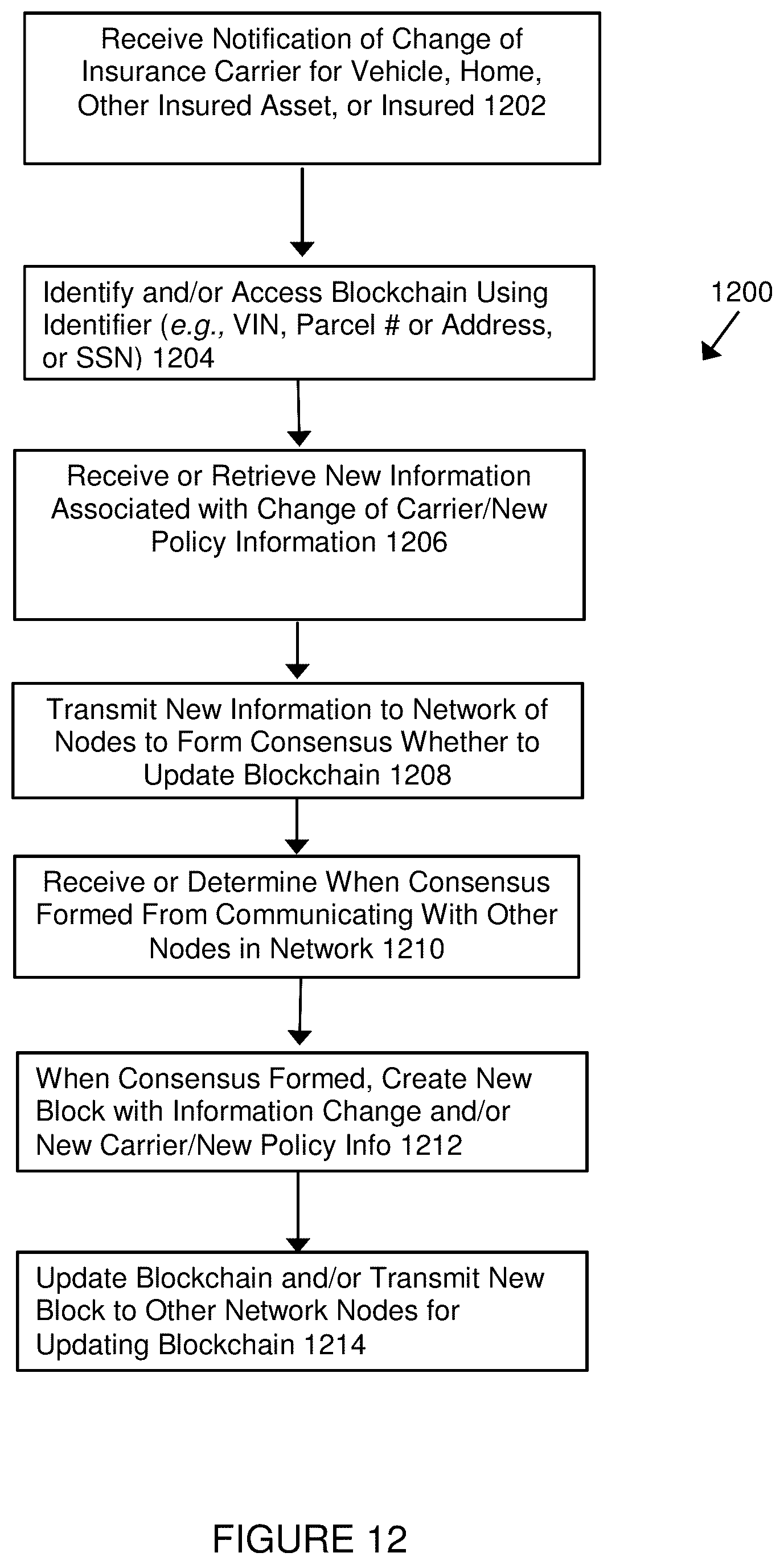 Patent US12620035 Figure 18 – Distributed ledger system for managing loss histories for properties