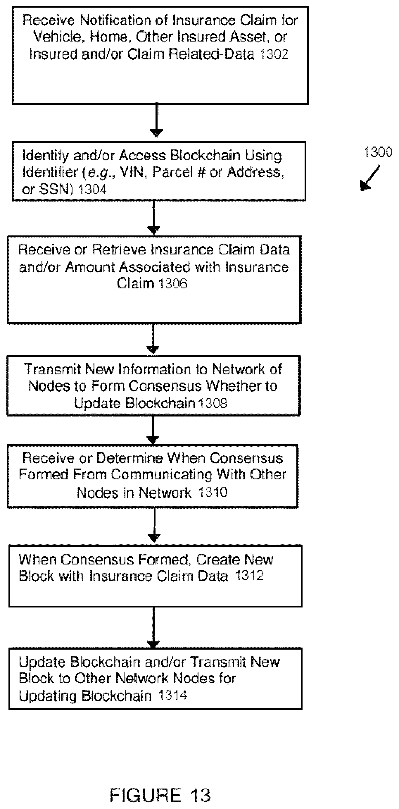 Patent US12620035 Figure 19 – Distributed ledger system for managing loss histories for properties