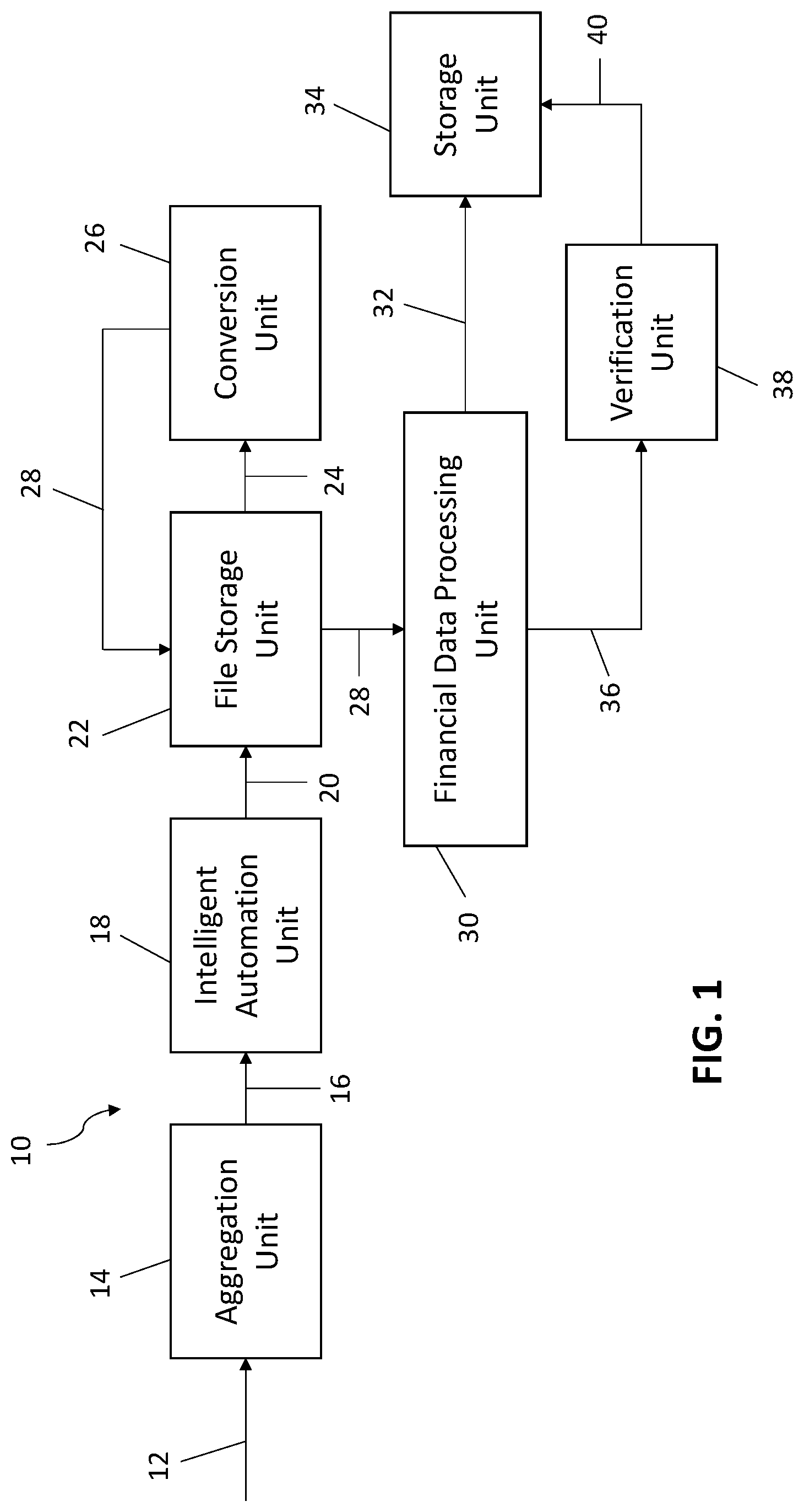 Patent US12620036 — Automated system and method for analyzing and auditing financial data — Figure 1