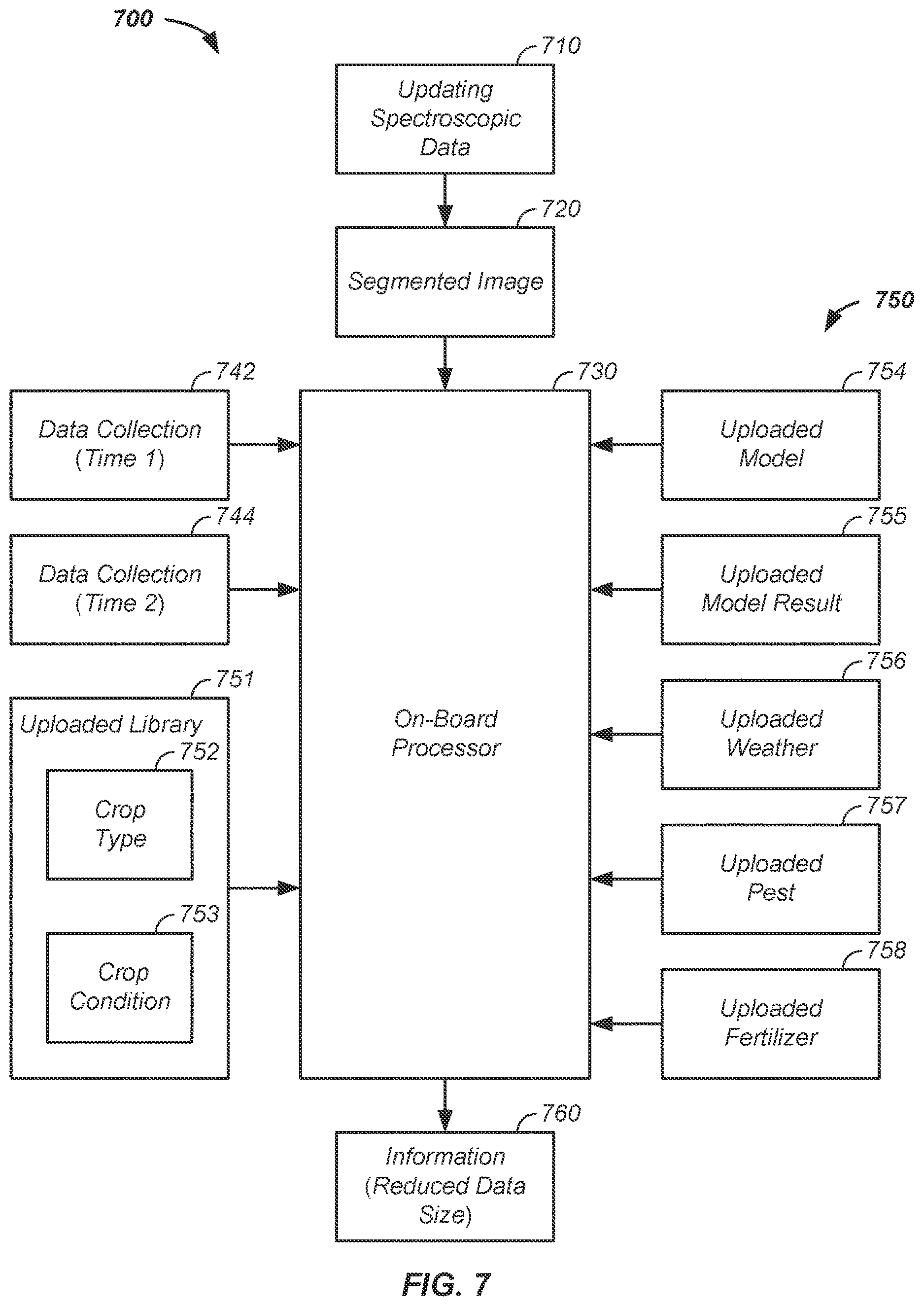 Patent US12620037 Figure 7 – On-board satellite cropland analysis apparatus and method of use thereof