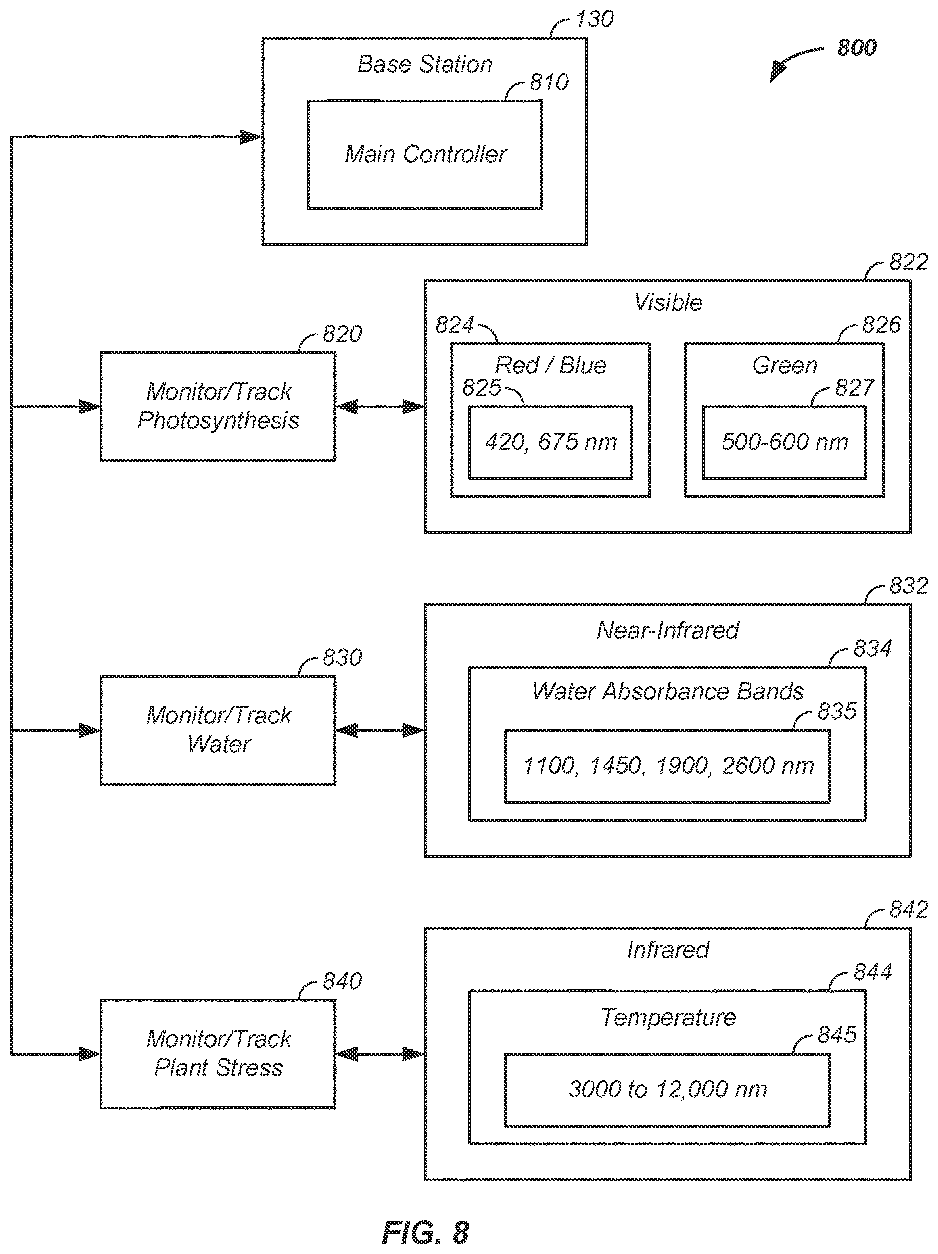 Patent US12620037 Figure 8 – On-board satellite cropland analysis apparatus and method of use thereof