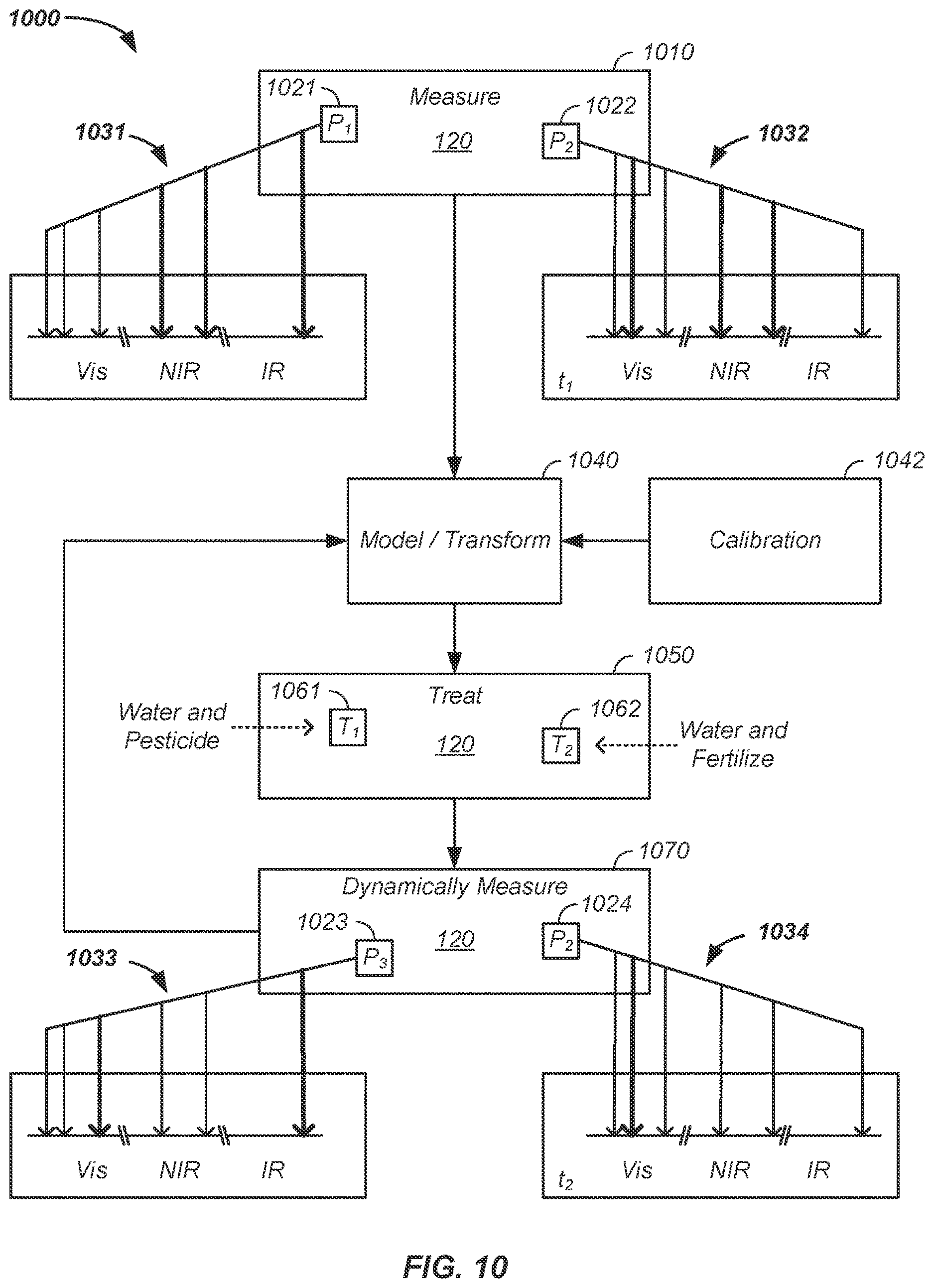 Patent US12620037 Figure 10 – On-board satellite cropland analysis apparatus and method of use thereof
