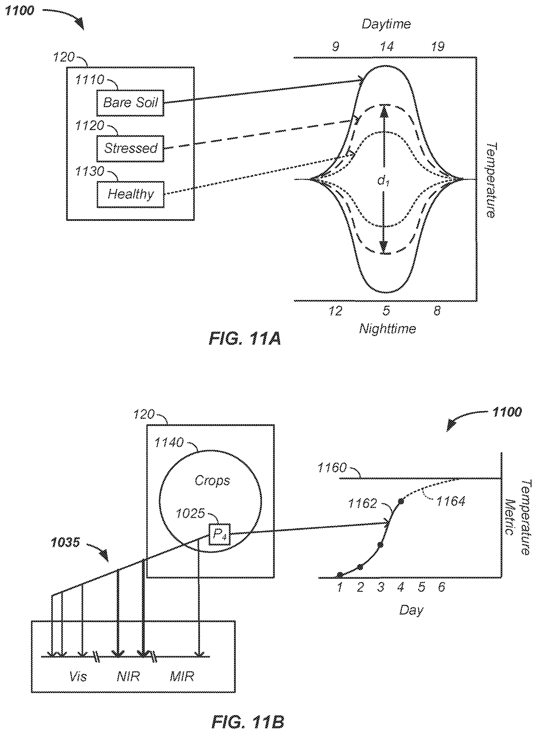 Patent US12620037 Figure 11 – On-board satellite cropland analysis apparatus and method of use thereof