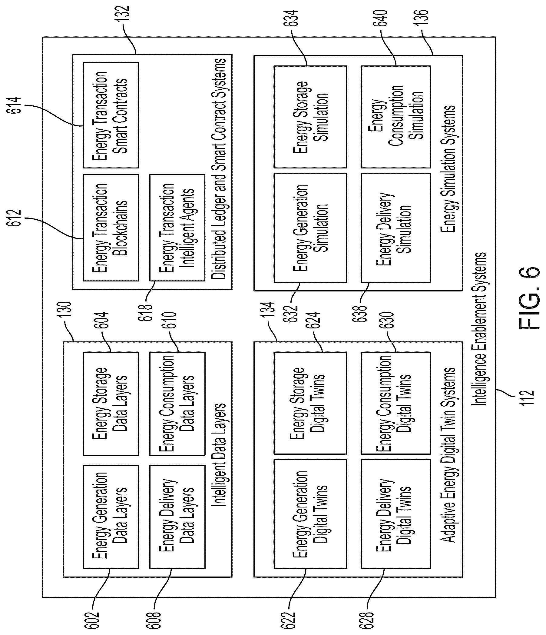 Patent US12620039 Figure 7 – Governance engines for energy- and power-related facilities and systems