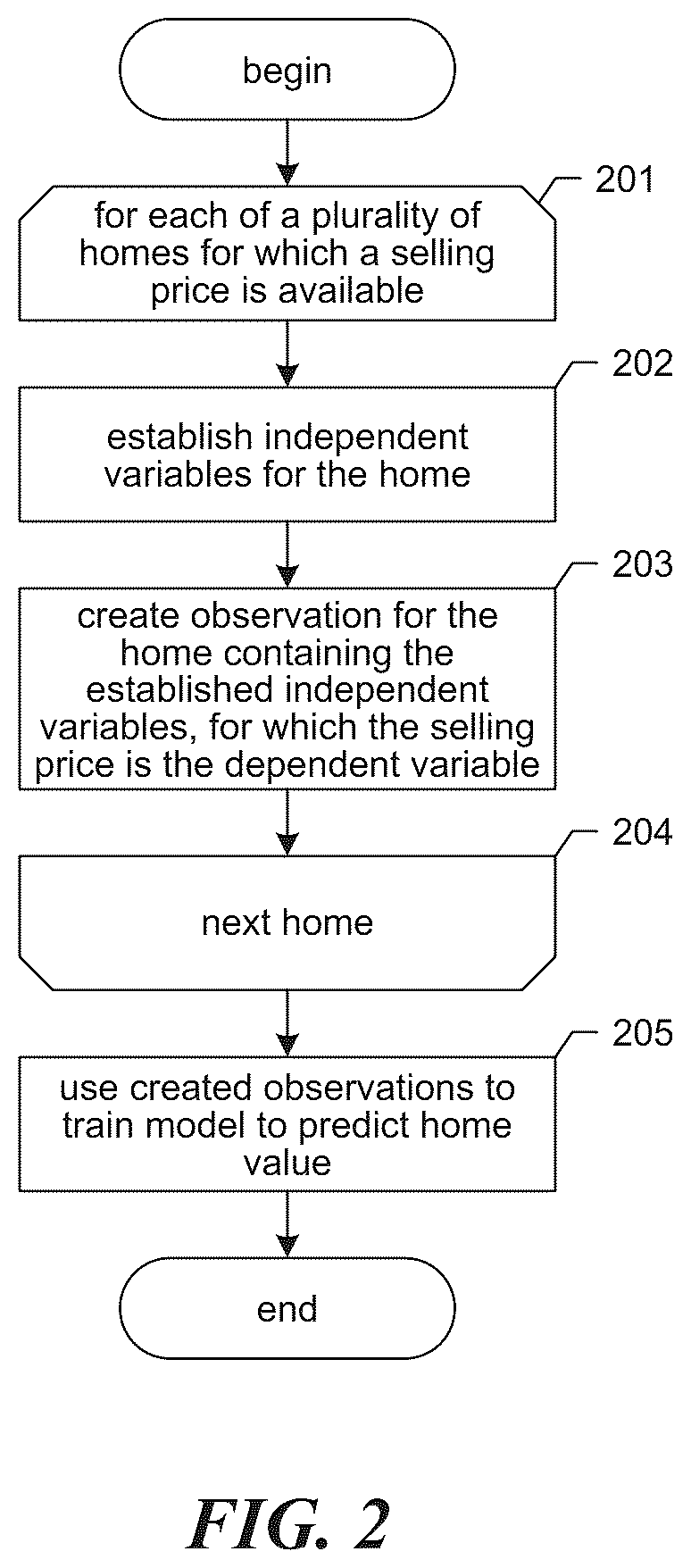 Patent US12620040 Figure 2 – Valuation of homes using geographic regions of varying granularity