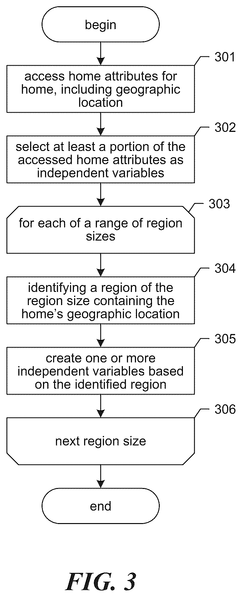 Patent US12620040 Figure 3 – Valuation of homes using geographic regions of varying granularity