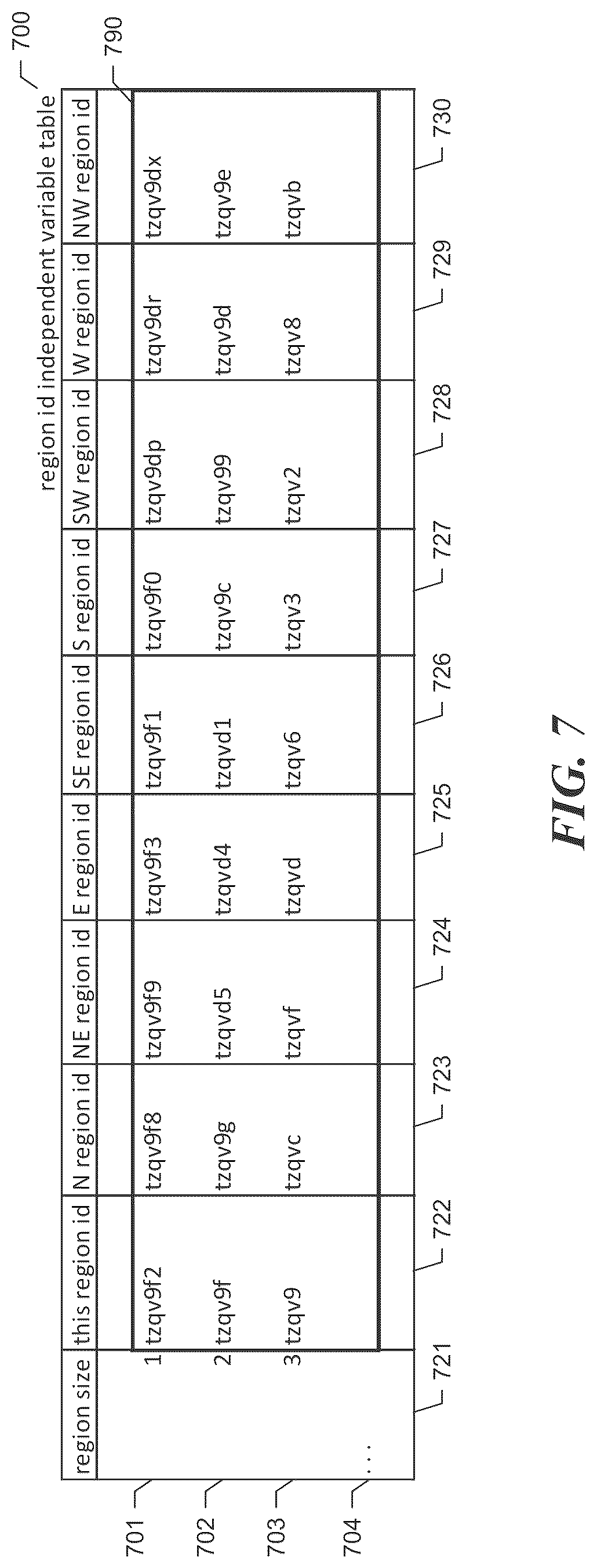 Patent US12620040 Figure 7 – Valuation of homes using geographic regions of varying granularity