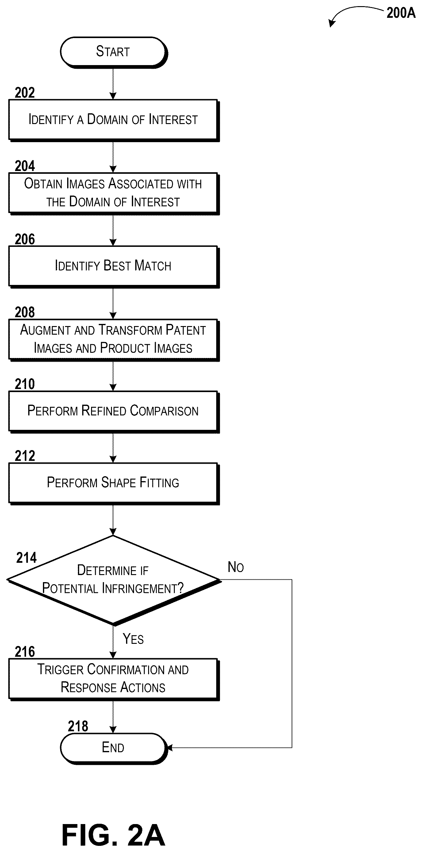 Patent US12620041 Figure 2 – Infringement detection system