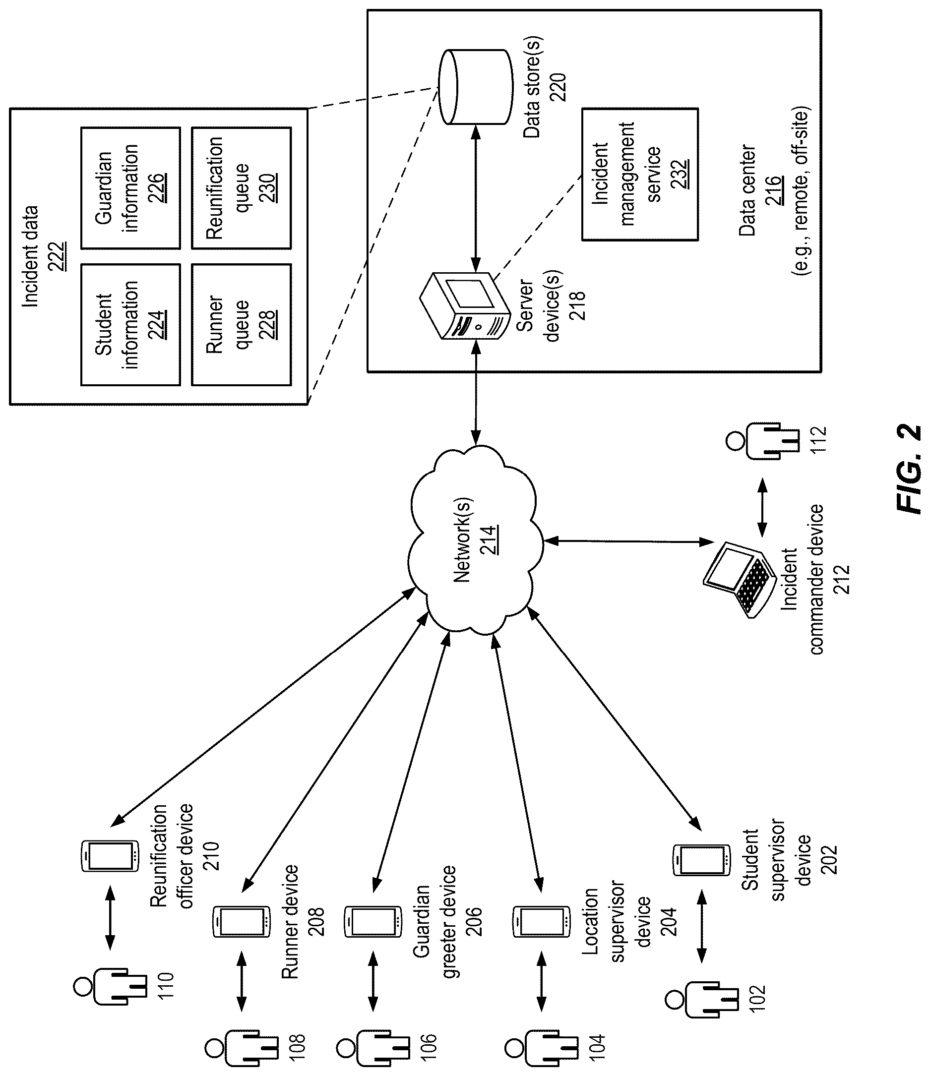Patent US12620042 Figure 2 – Network based reunification management using portable devices