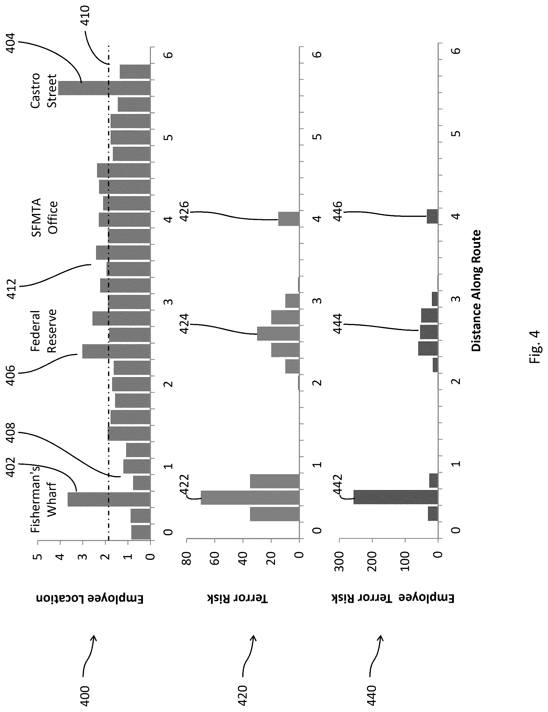 Patent US12620043 Figure 4 – Computer-based system to determine a distribution of times a vehicle spends at different locations on a route