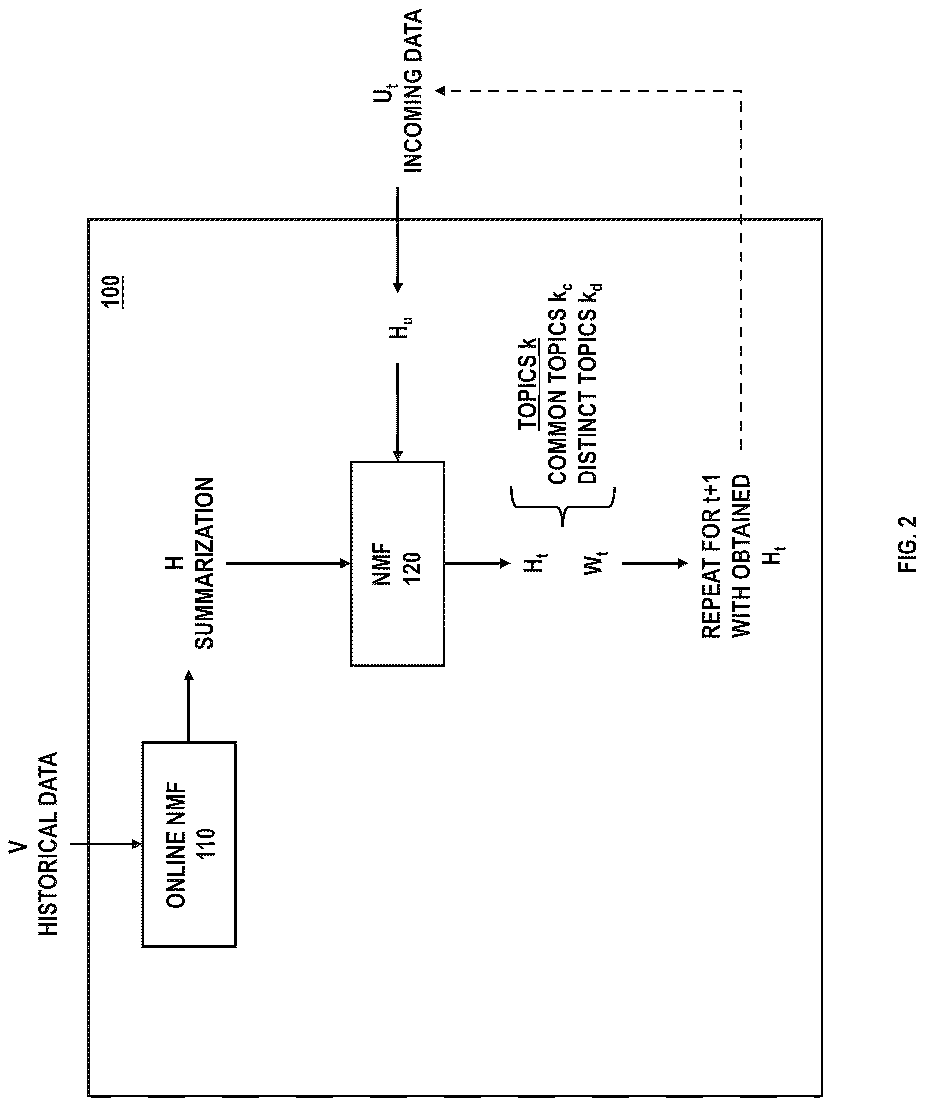 Patent US12620044 Figure 2 – Systems and methods for tracking disaster footprints with social streaming data