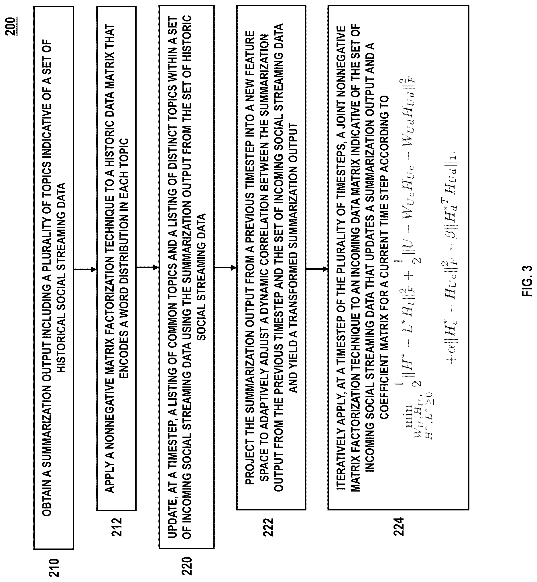 Patent US12620044 Figure 3 – Systems and methods for tracking disaster footprints with social streaming data