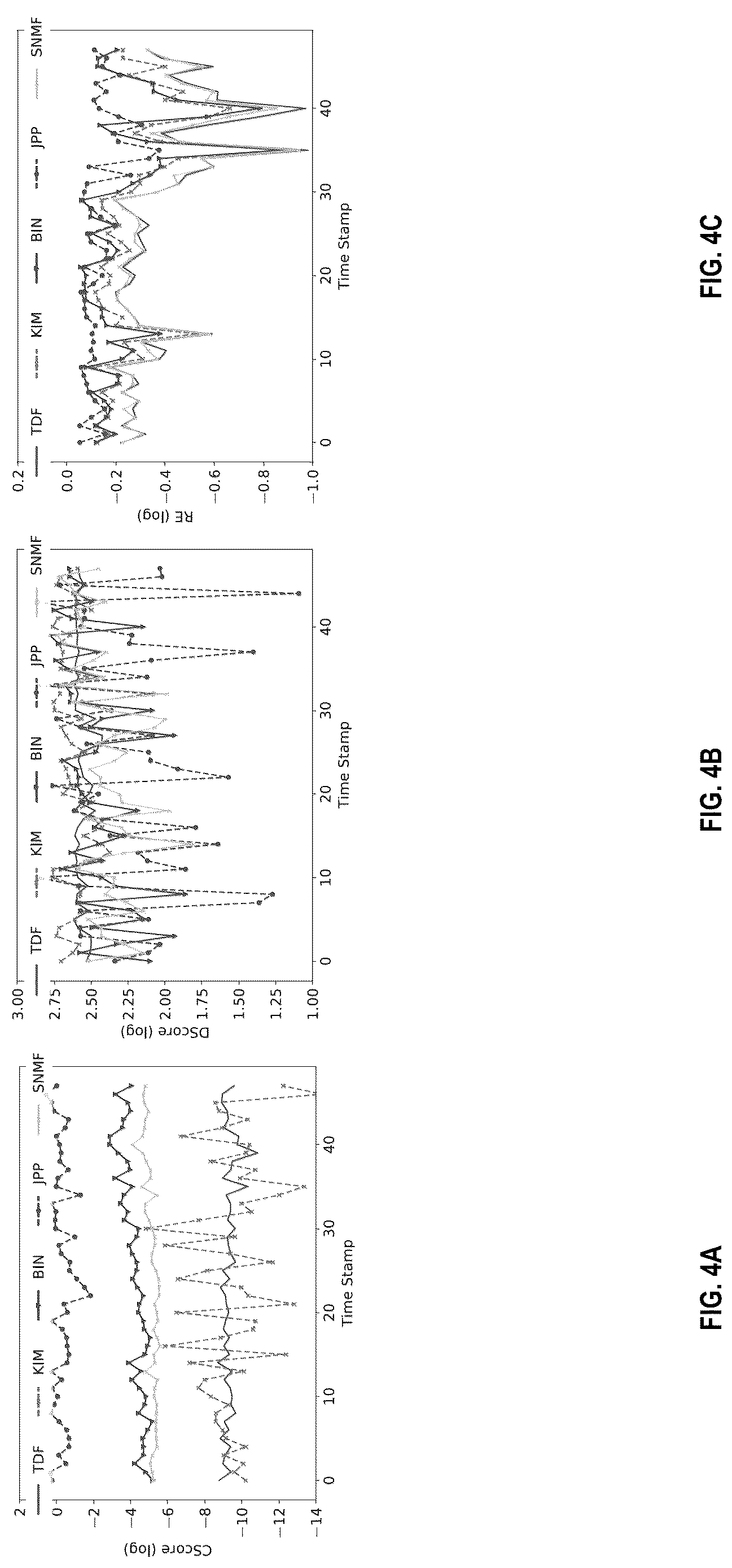 Patent US12620044 Figure 4 – Systems and methods for tracking disaster footprints with social streaming data