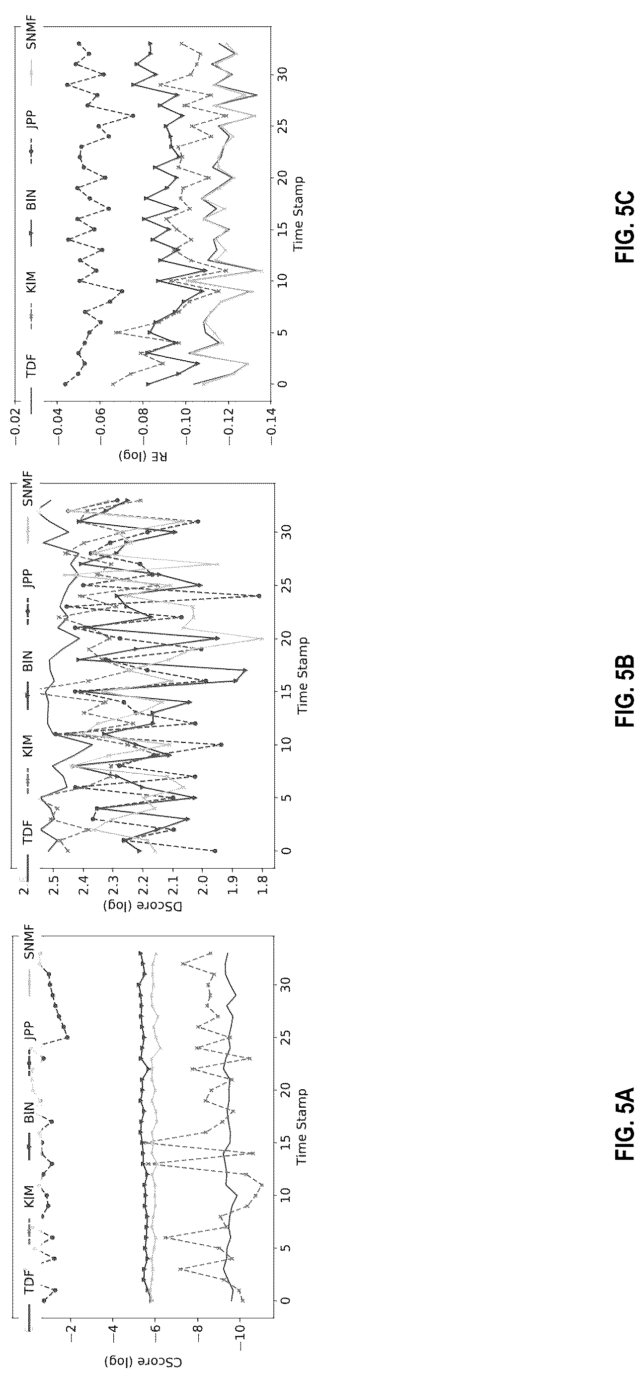 Patent US12620044 Figure 5 – Systems and methods for tracking disaster footprints with social streaming data