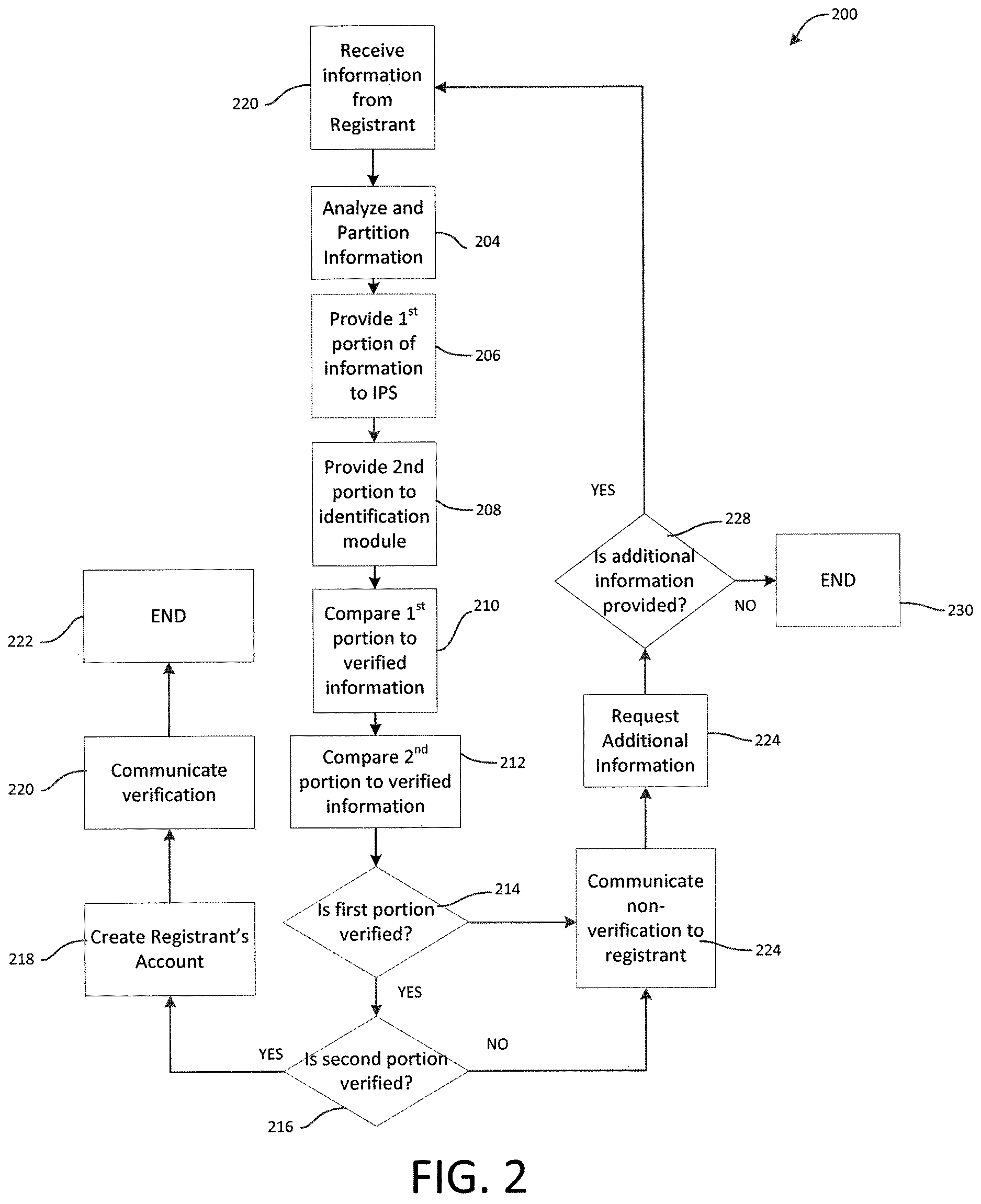Patent US12620045 Figure 2 – System and method of identity verification