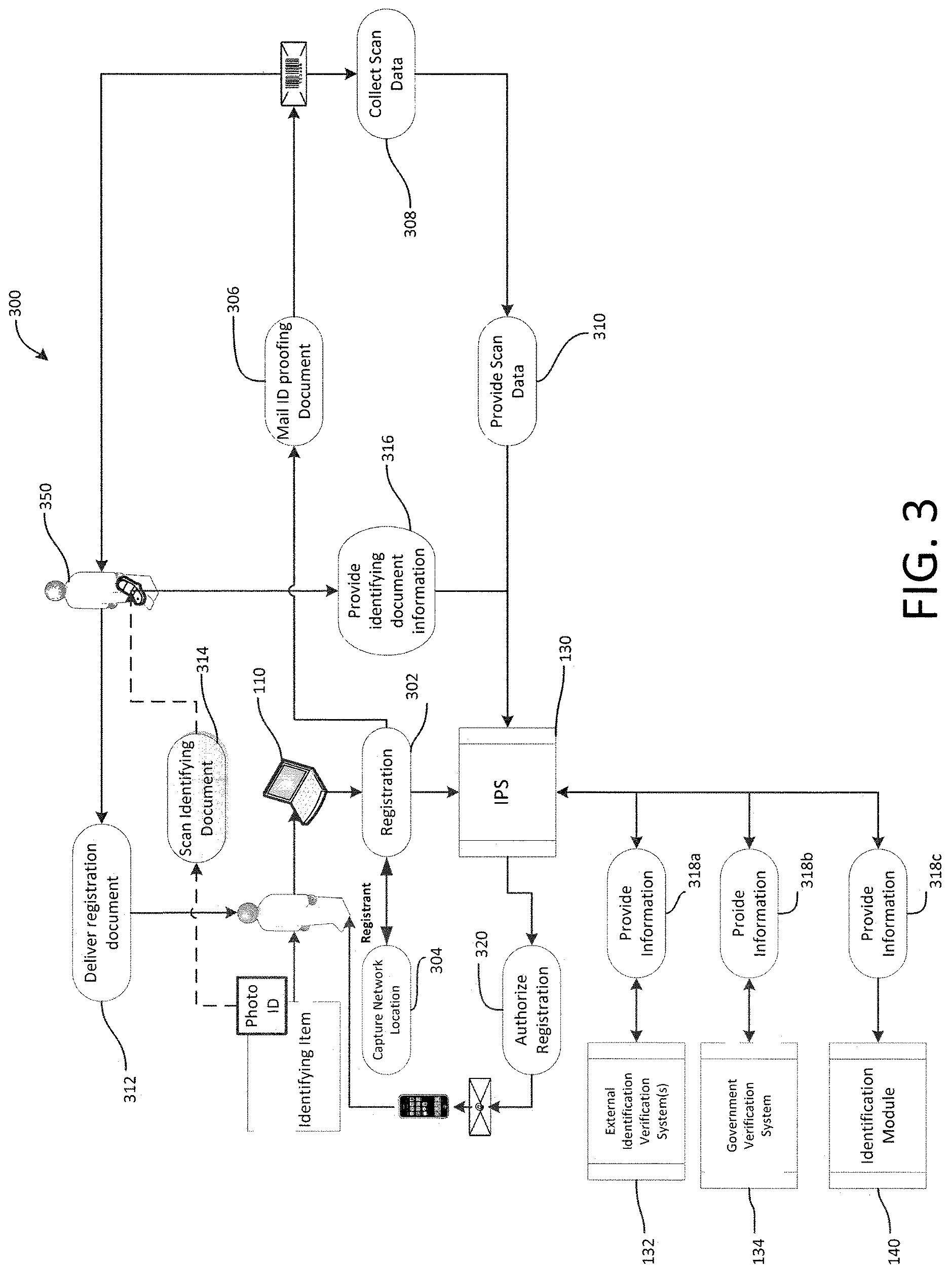 Patent US12620045 Figure 3 – System and method of identity verification