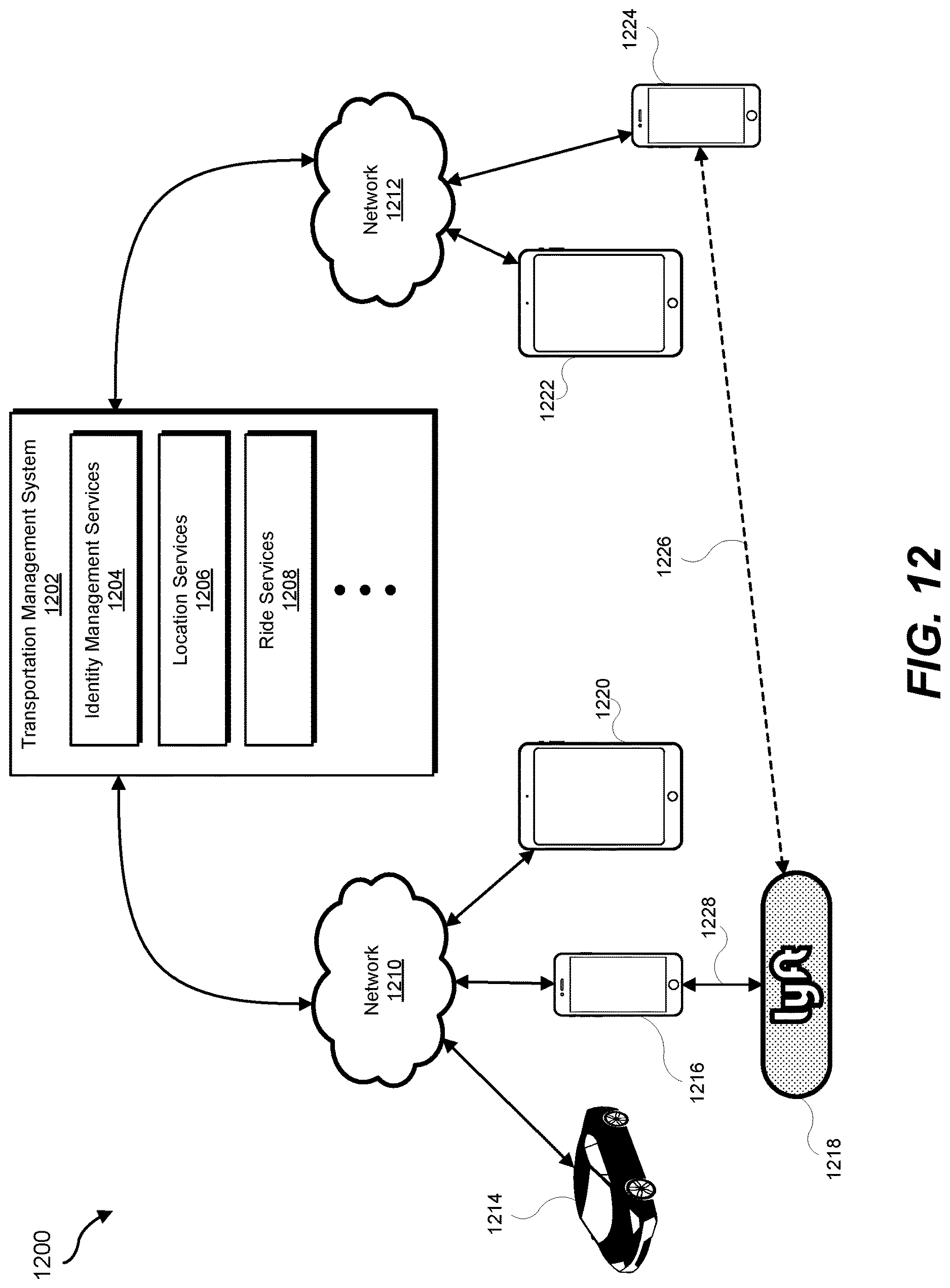 Patent US12620047 Figure 12 – Systems and methods for matching autonomous transportation provider vehicles and transportation requests in transportation management systems