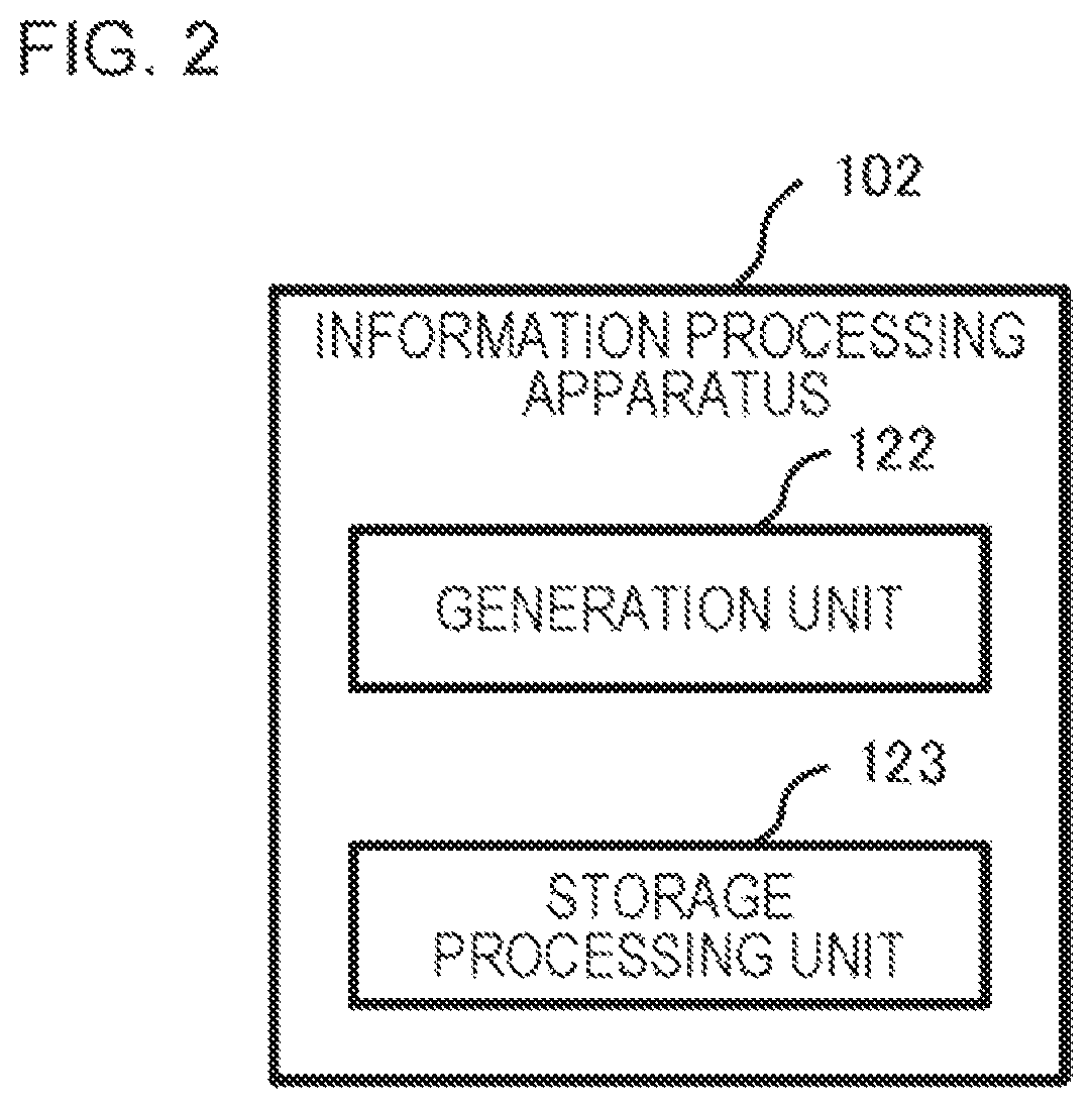 Patent US12620048 Figure 2 – Information processing system, information processing method, and non-transitory storage medium