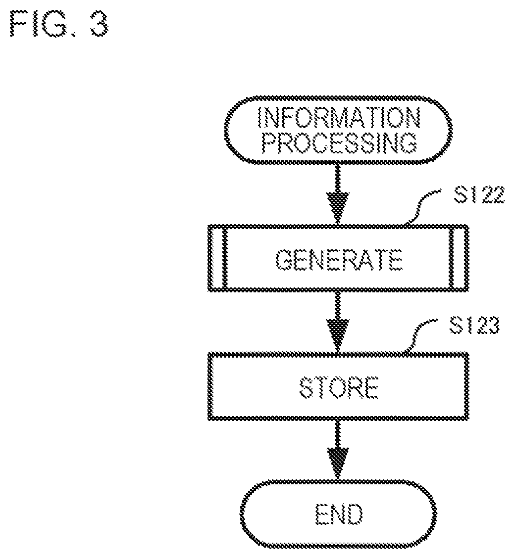 Patent US12620048 Figure 3 – Information processing system, information processing method, and non-transitory storage medium