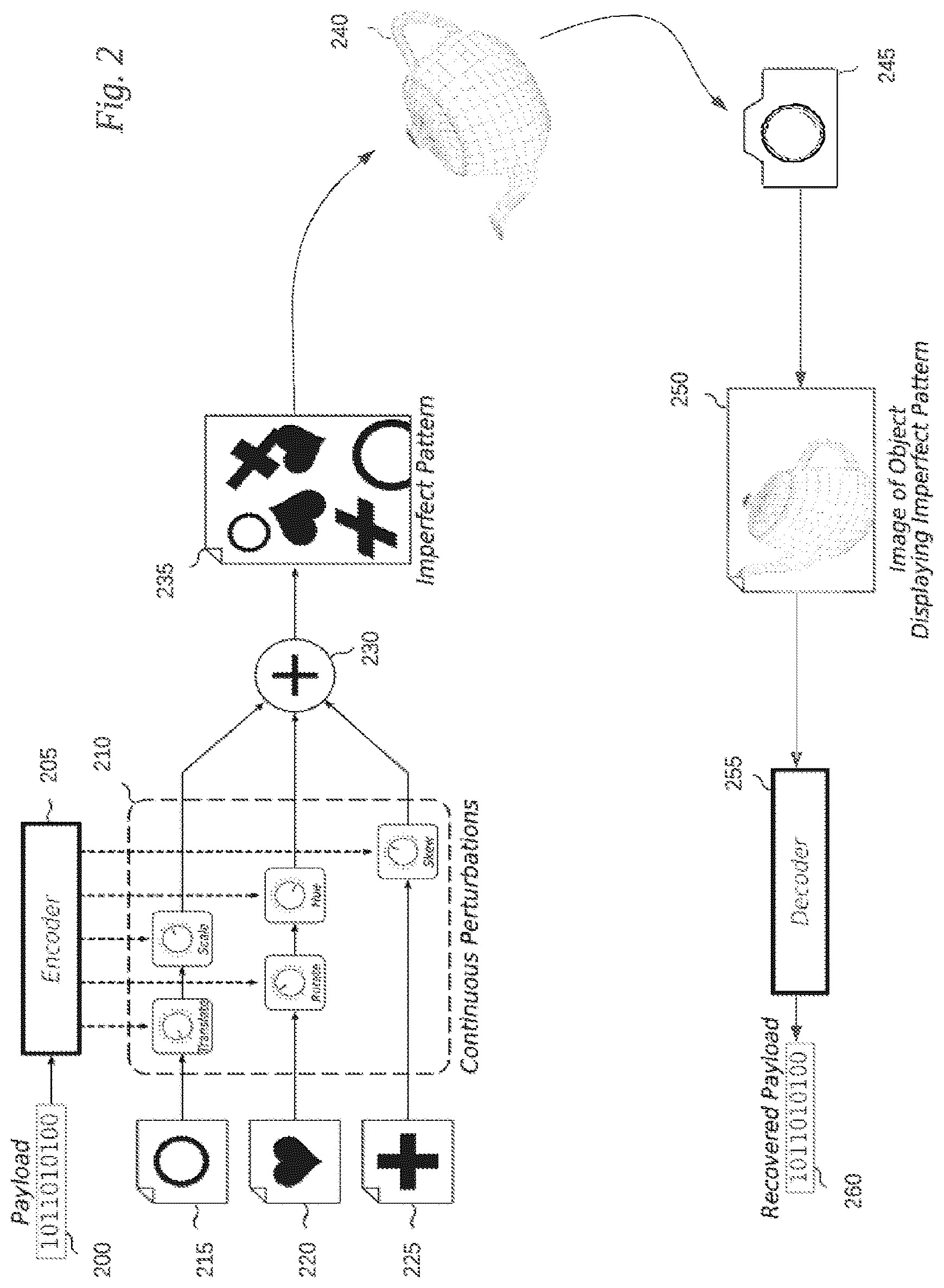 Patent US12620049 Figure 2 – Use of imperfect patterns to encode data on surfaces