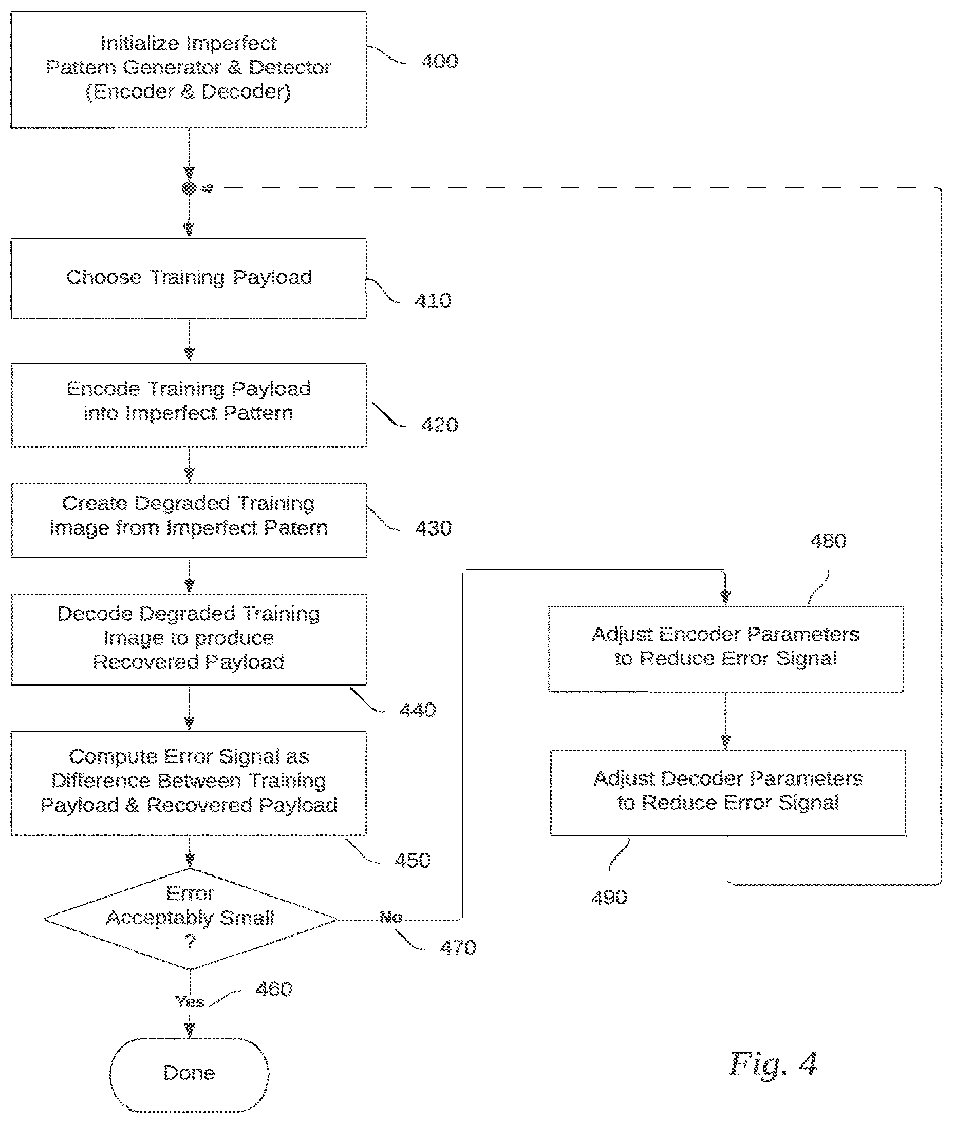 Patent US12620049 Figure 4 – Use of imperfect patterns to encode data on surfaces
