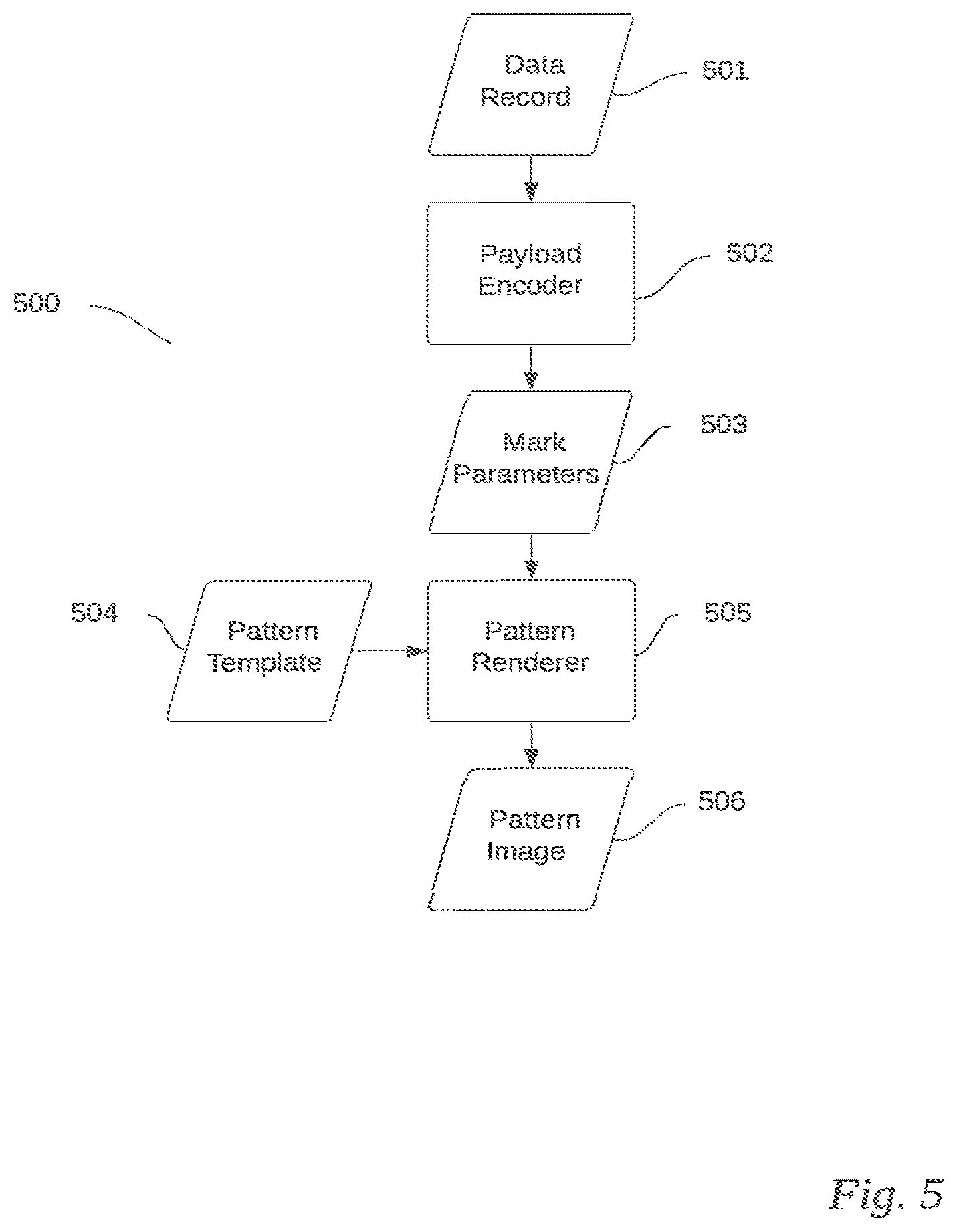 Patent US12620049 Figure 5 – Use of imperfect patterns to encode data on surfaces