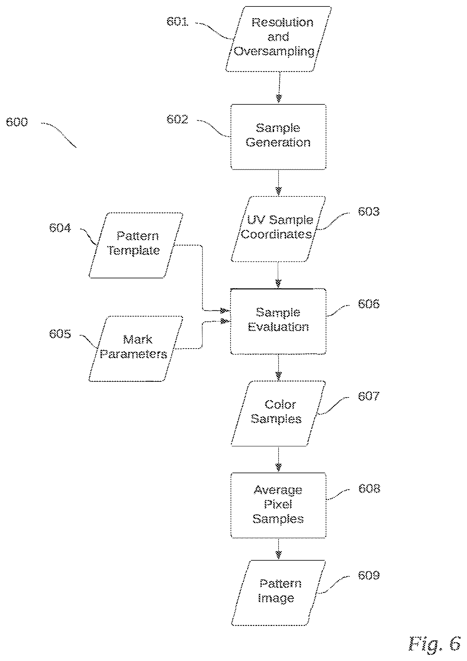 Patent US12620049 Figure 6 – Use of imperfect patterns to encode data on surfaces