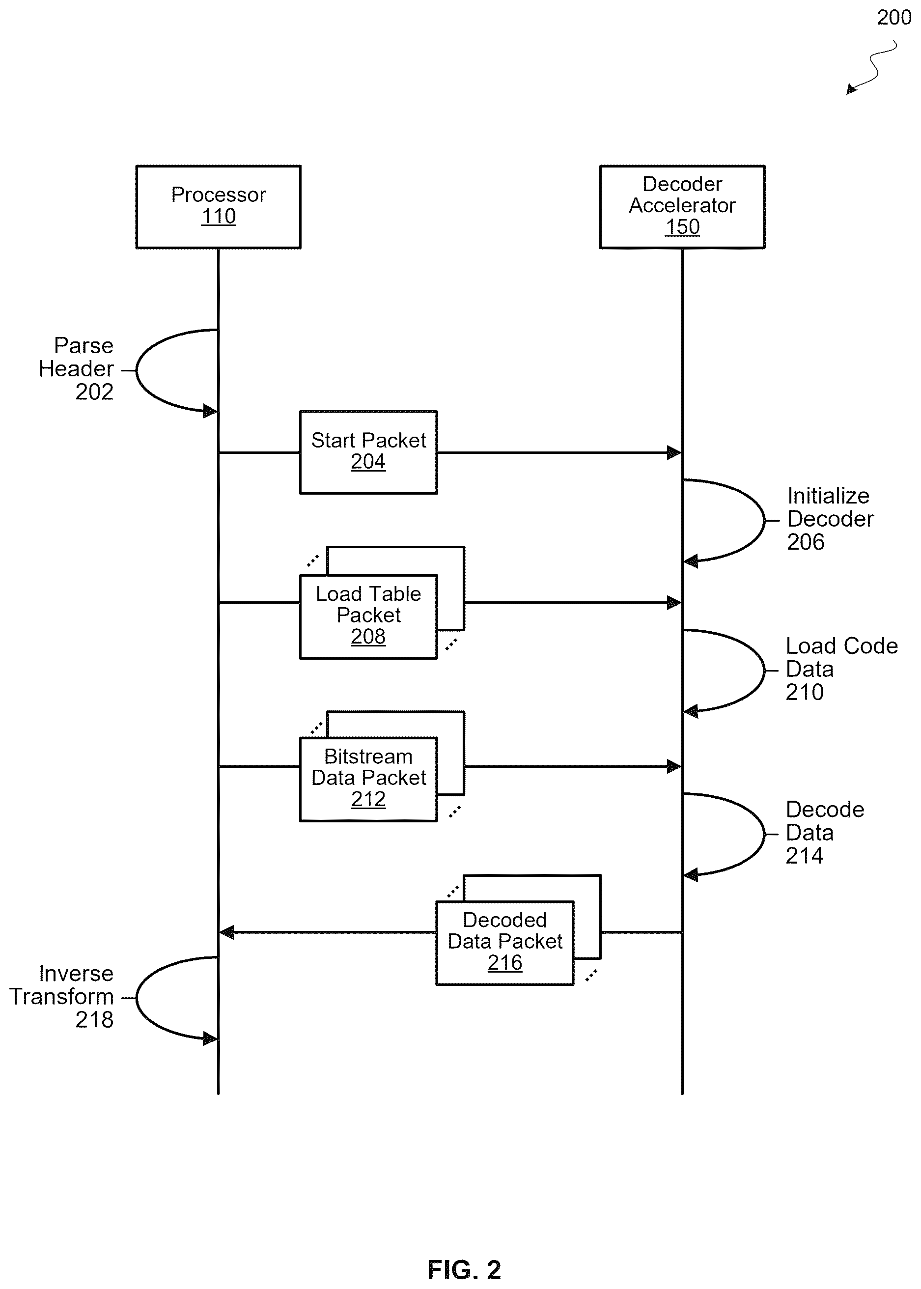Patent US12620050 Figure 2 – Decoding acceleration with hardware decoder