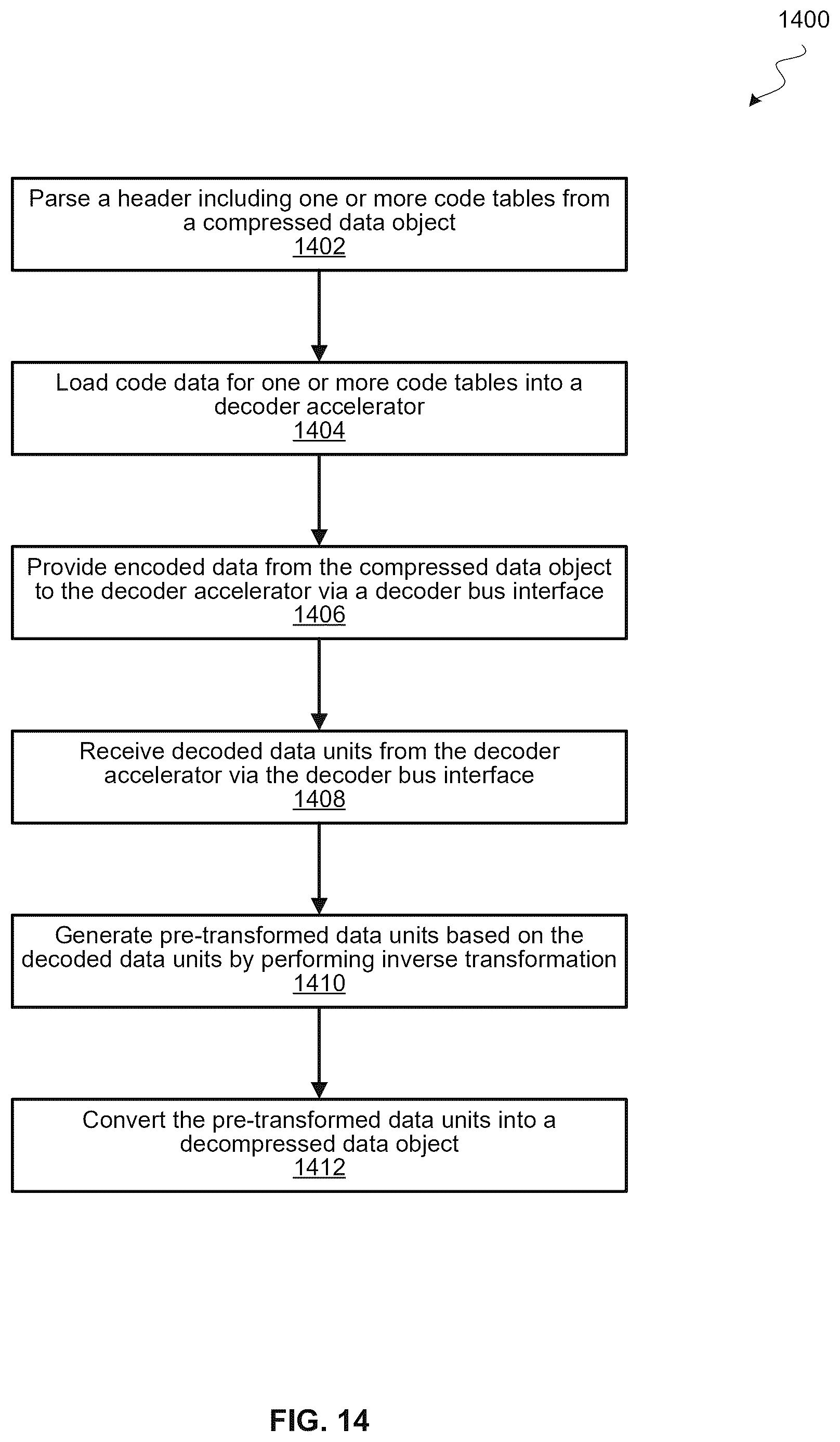 Patent US12620050 Figure 14 – Decoding acceleration with hardware decoder