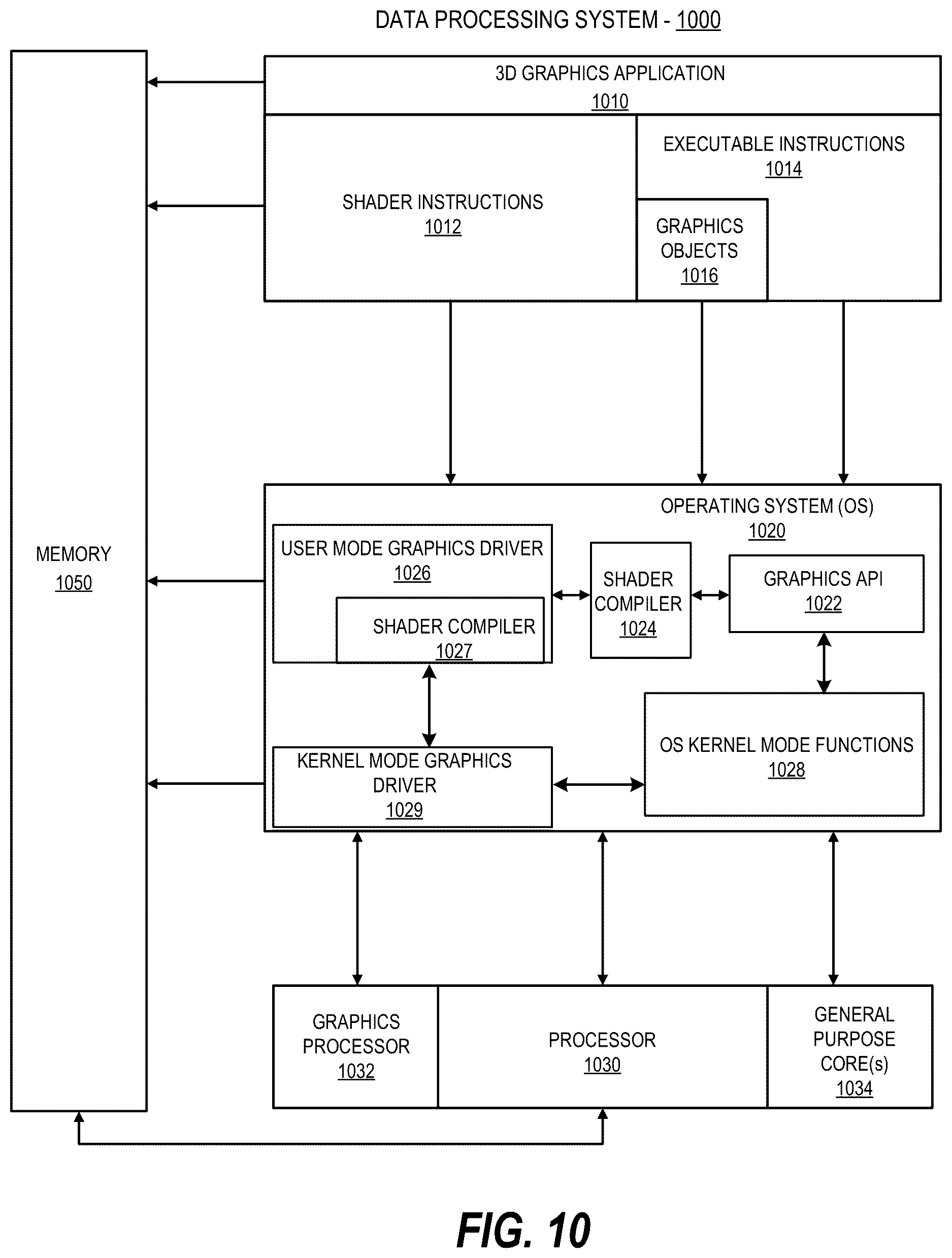 Patent US12620051 Figure 17 – Apparatus and method for biased BVH traversal path