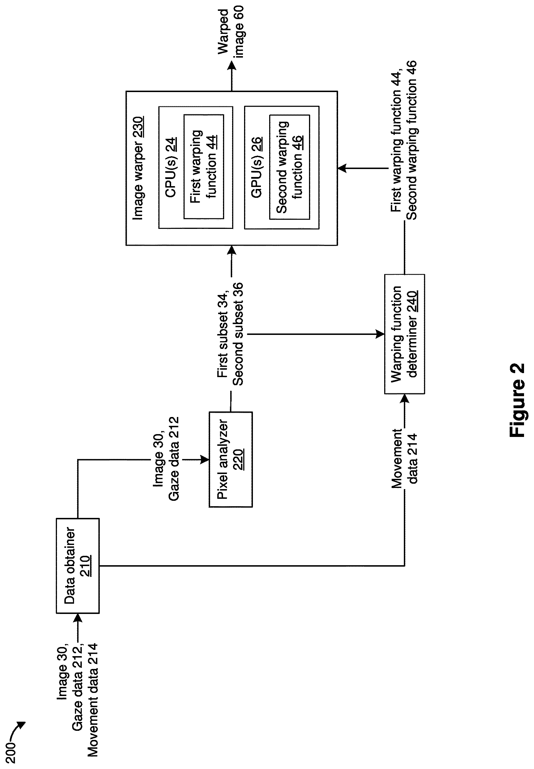 Patent US12620052 Figure 3 – Warping an image with a combination of warping functions