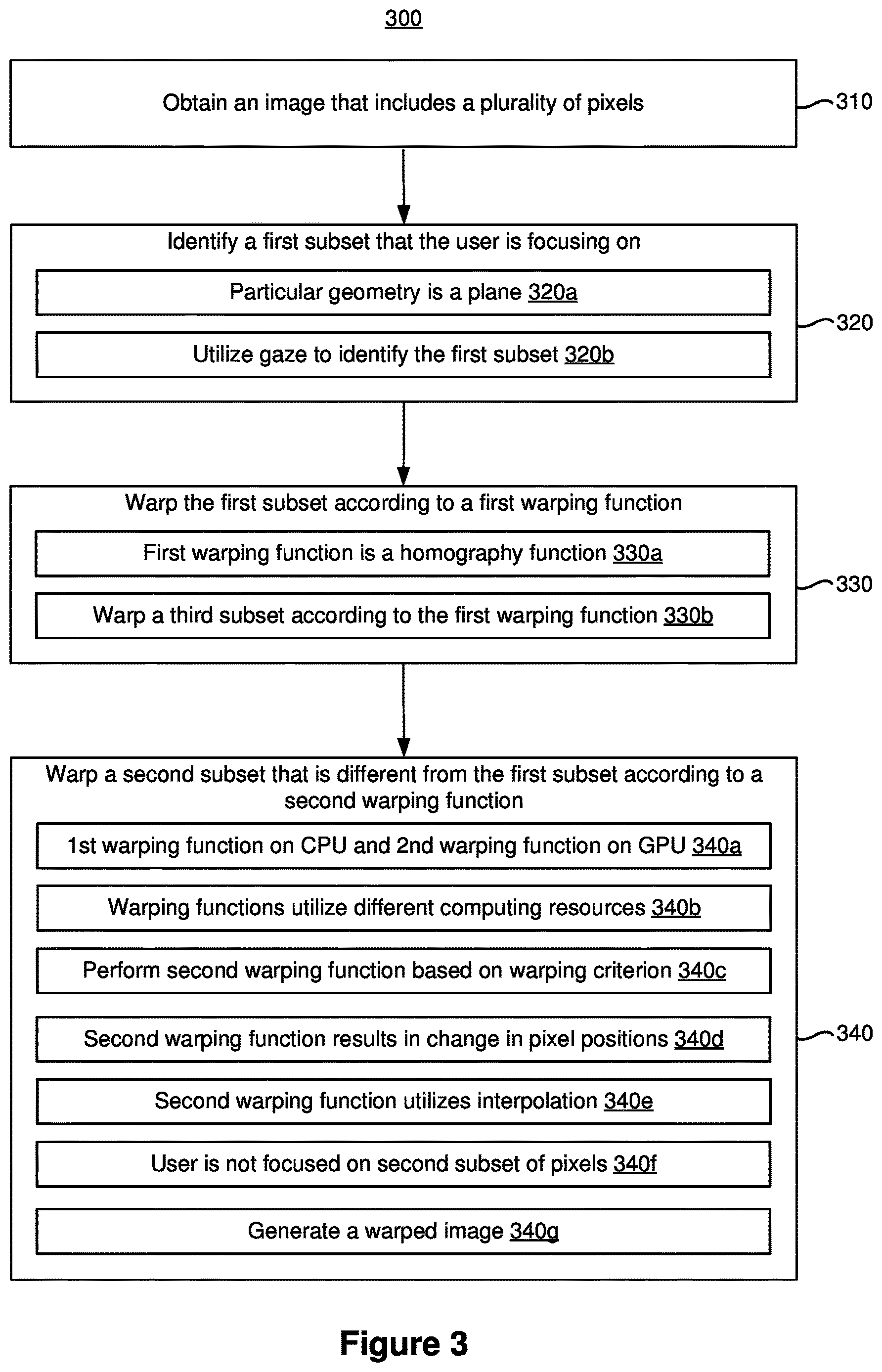 Patent US12620052 Figure 4 – Warping an image with a combination of warping functions