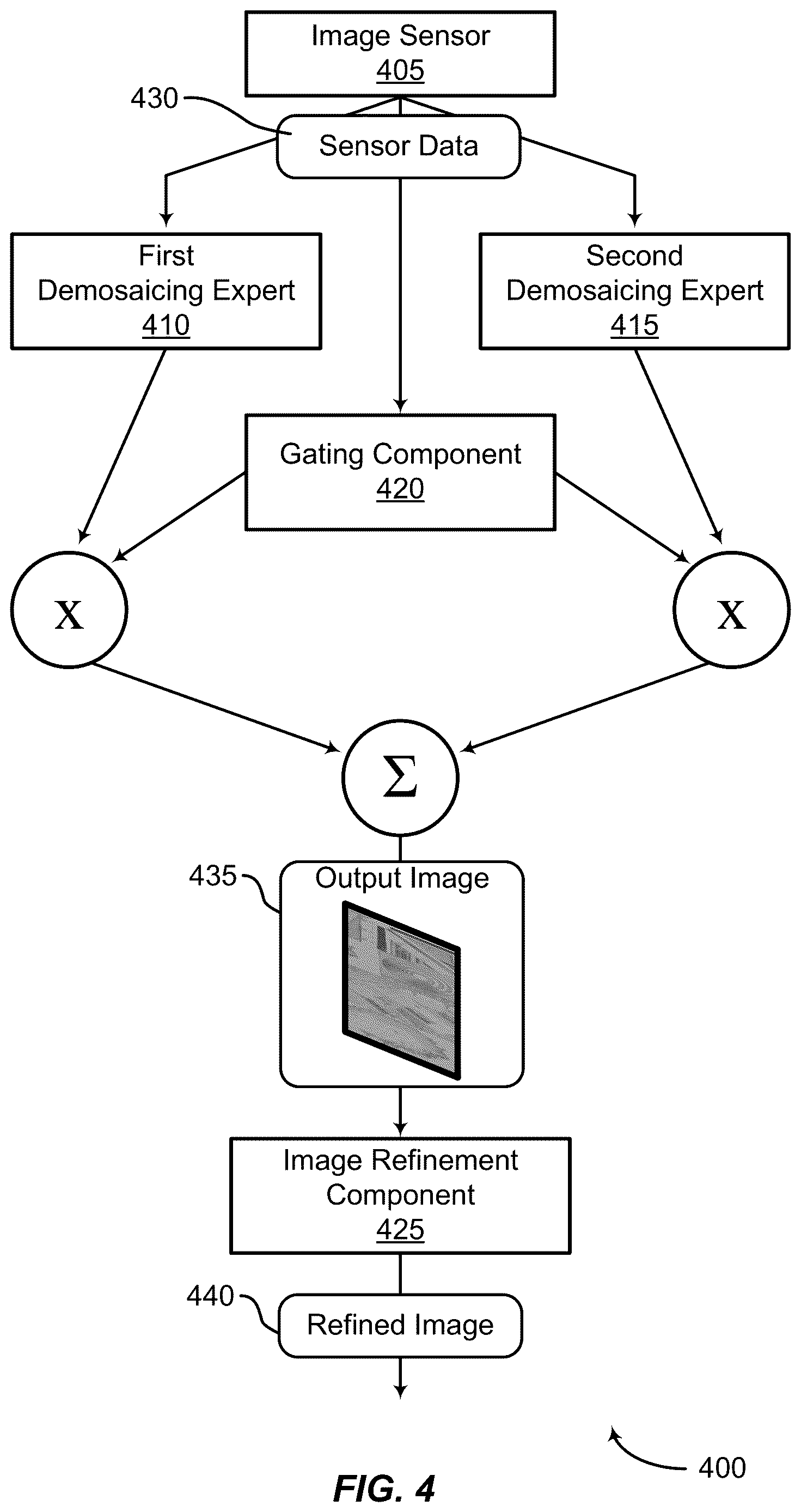 Patent US12620055 Figure 4 – Deep modular systems for image restoration