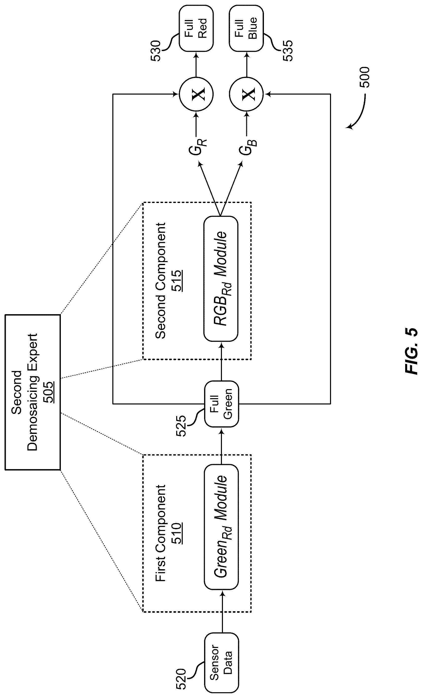 Patent US12620055 Figure 5 – Deep modular systems for image restoration