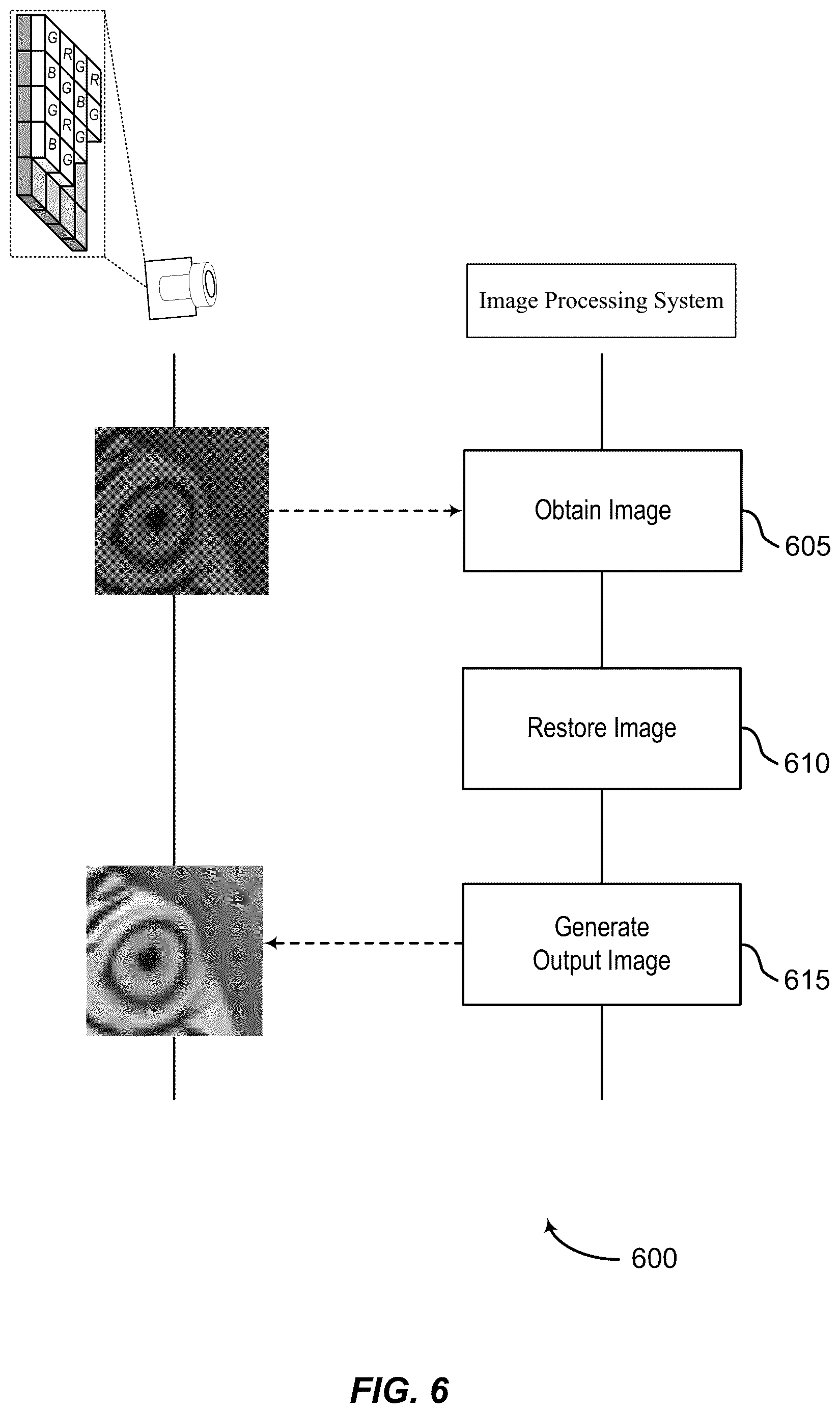 Patent US12620055 Figure 6 – Deep modular systems for image restoration