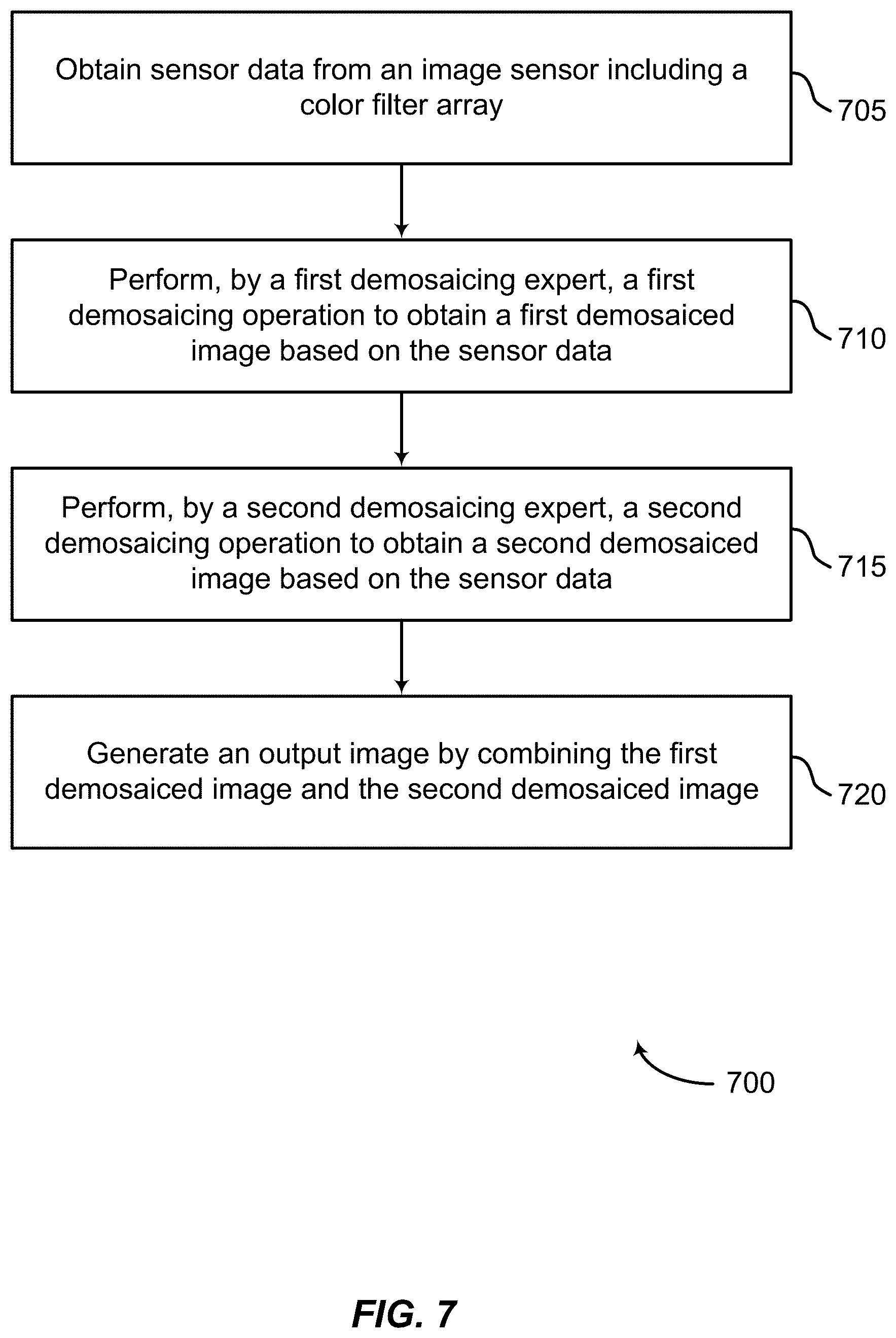 Patent US12620055 Figure 7 – Deep modular systems for image restoration