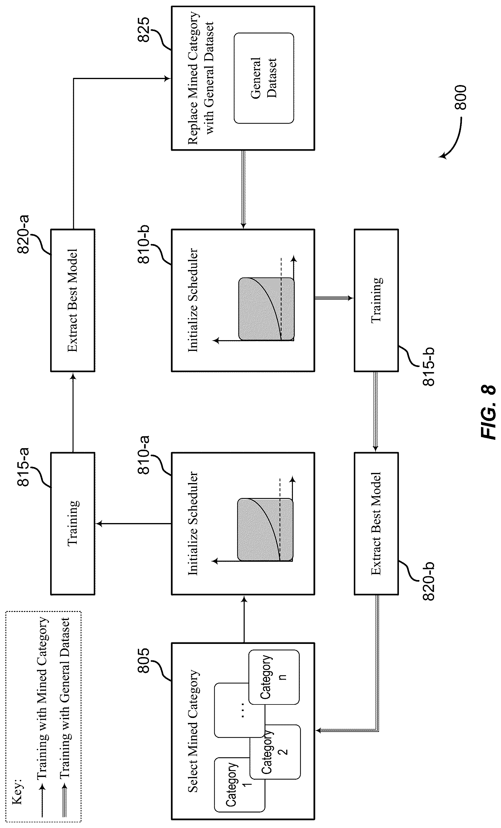 Patent US12620055 Figure 8 – Deep modular systems for image restoration