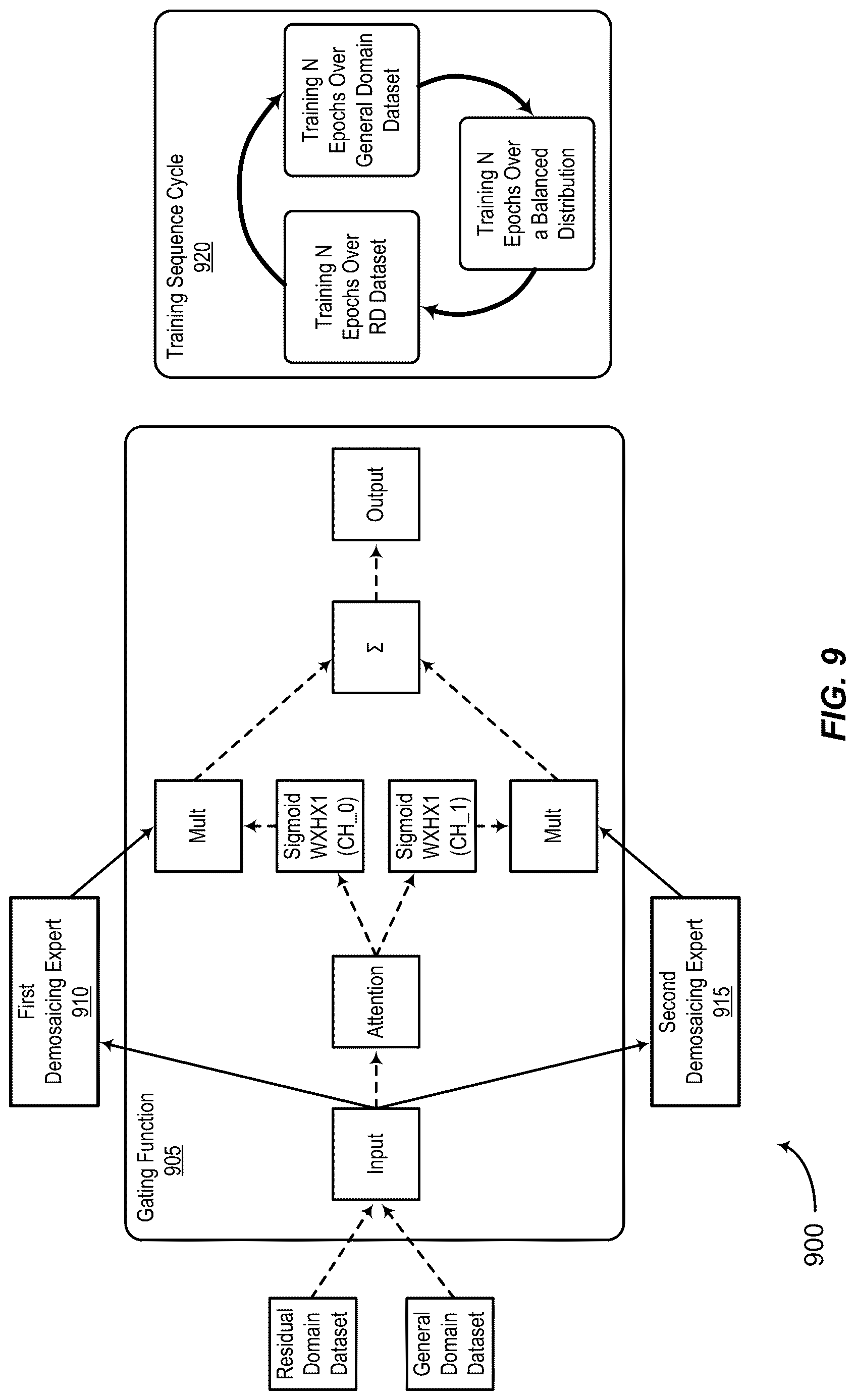 Patent US12620055 Figure 9 – Deep modular systems for image restoration