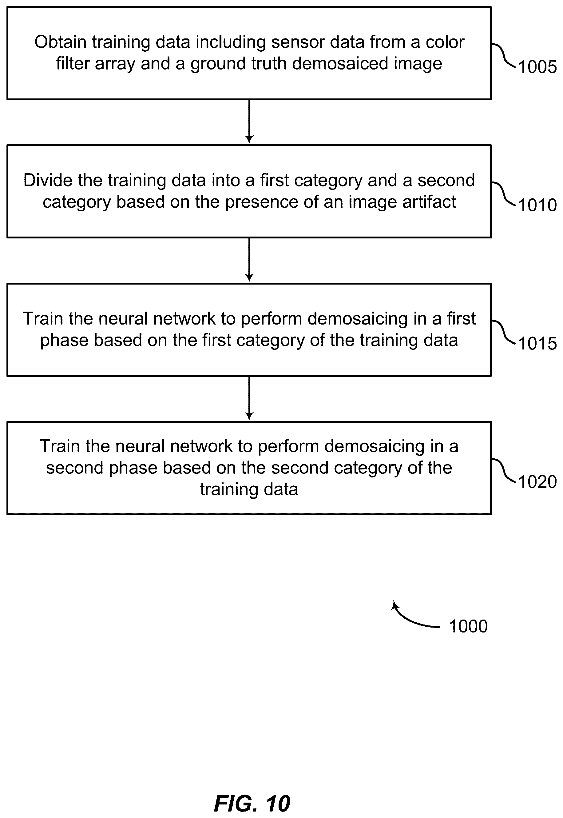 Patent US12620055 Figure 10 – Deep modular systems for image restoration
