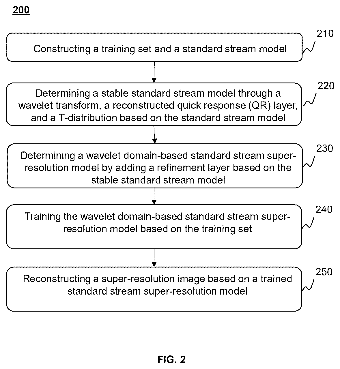 Patent US12620056 Figure 2 – Methods and systems for wavelet domain-based normalizing flow super-resolution image reconstruction