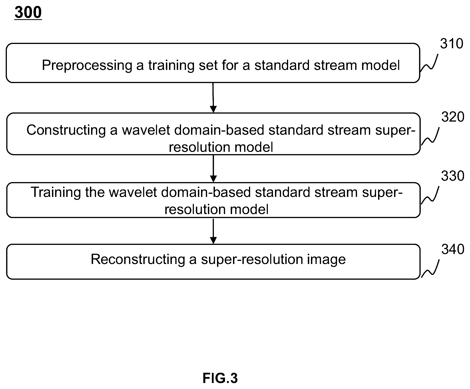 Patent US12620056 Figure 3 – Methods and systems for wavelet domain-based normalizing flow super-resolution image reconstruction