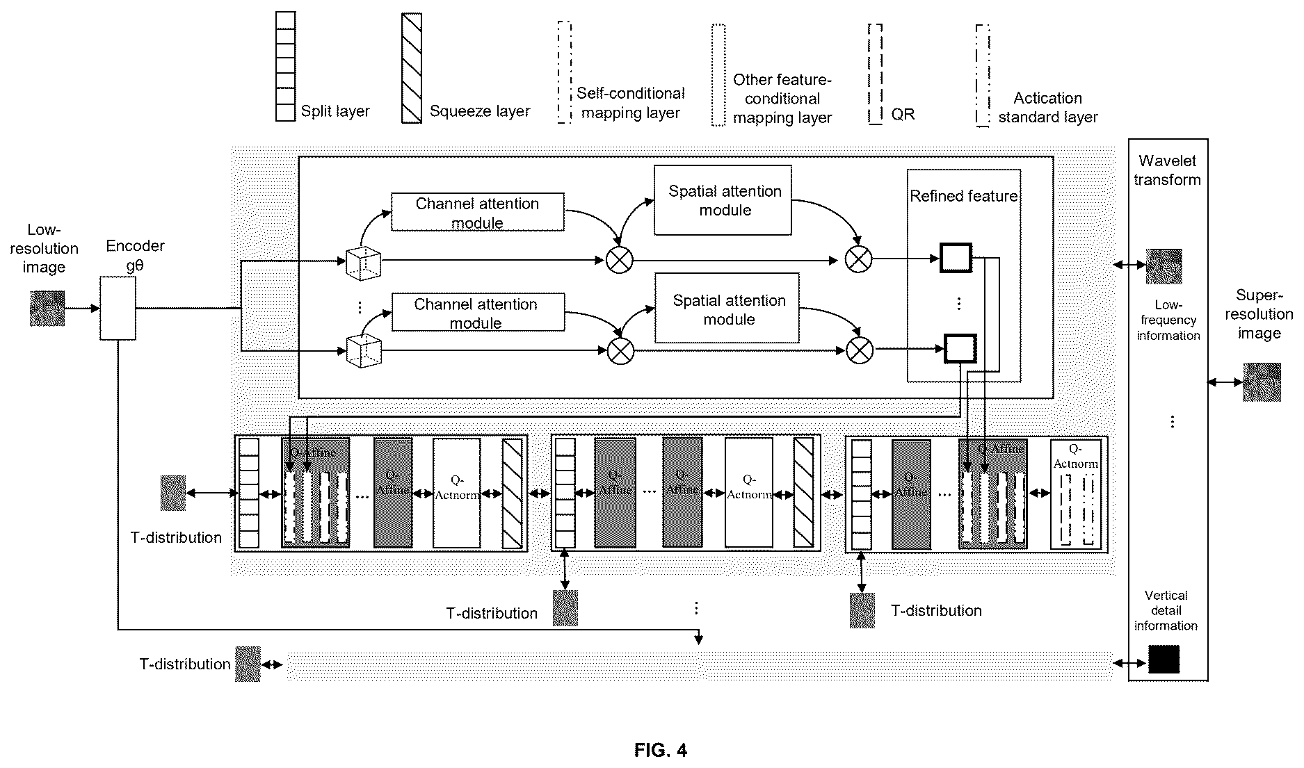 Patent US12620056 Figure 4 – Methods and systems for wavelet domain-based normalizing flow super-resolution image reconstruction
