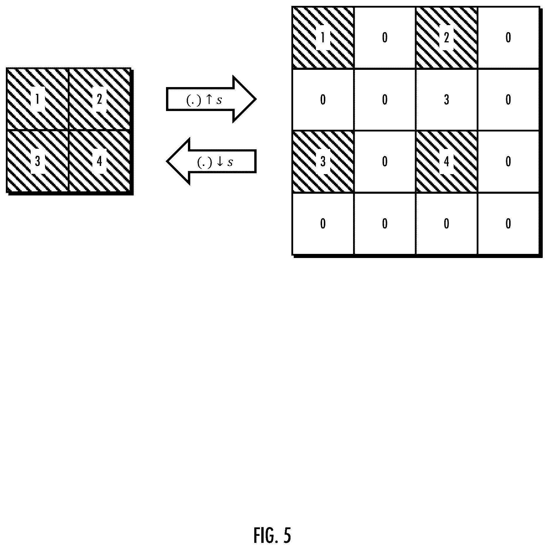 Patent US12620058 Figure 5 – Systems, apparatus, and methods for super-resolution of non-uniform blur