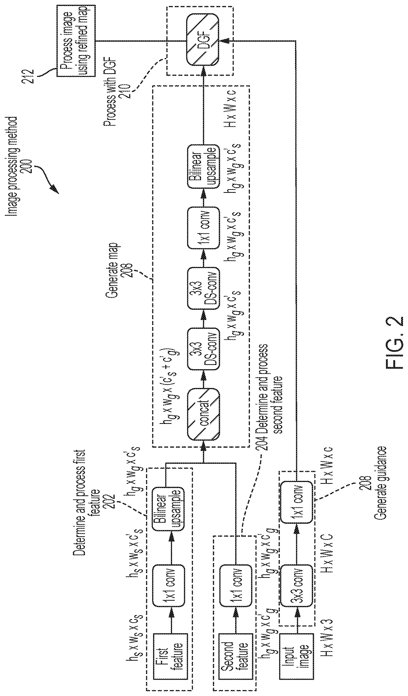 Patent US12620059 Figure 2 – Method and device for deep guided filter processing
