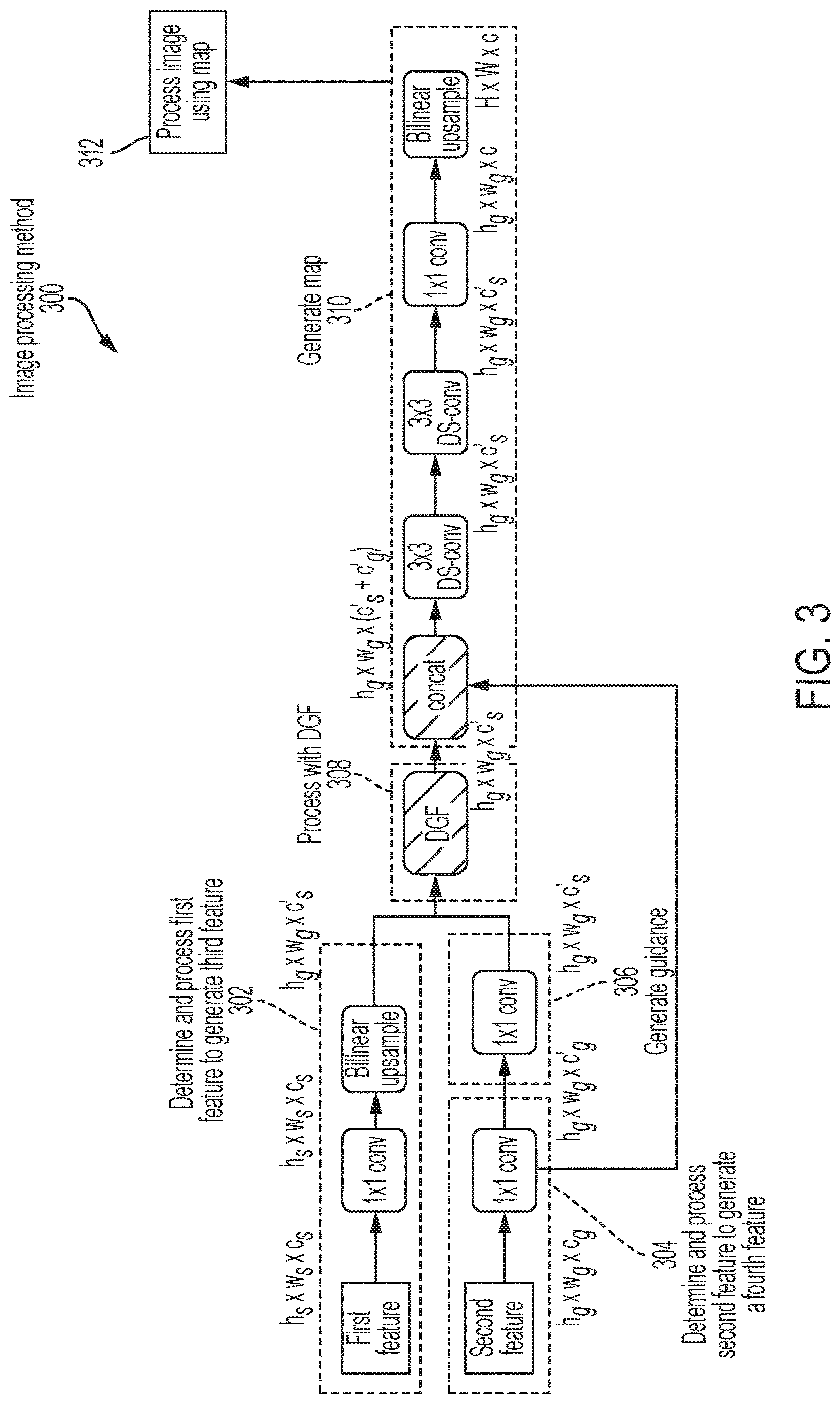 Patent US12620059 Figure 3 – Method and device for deep guided filter processing