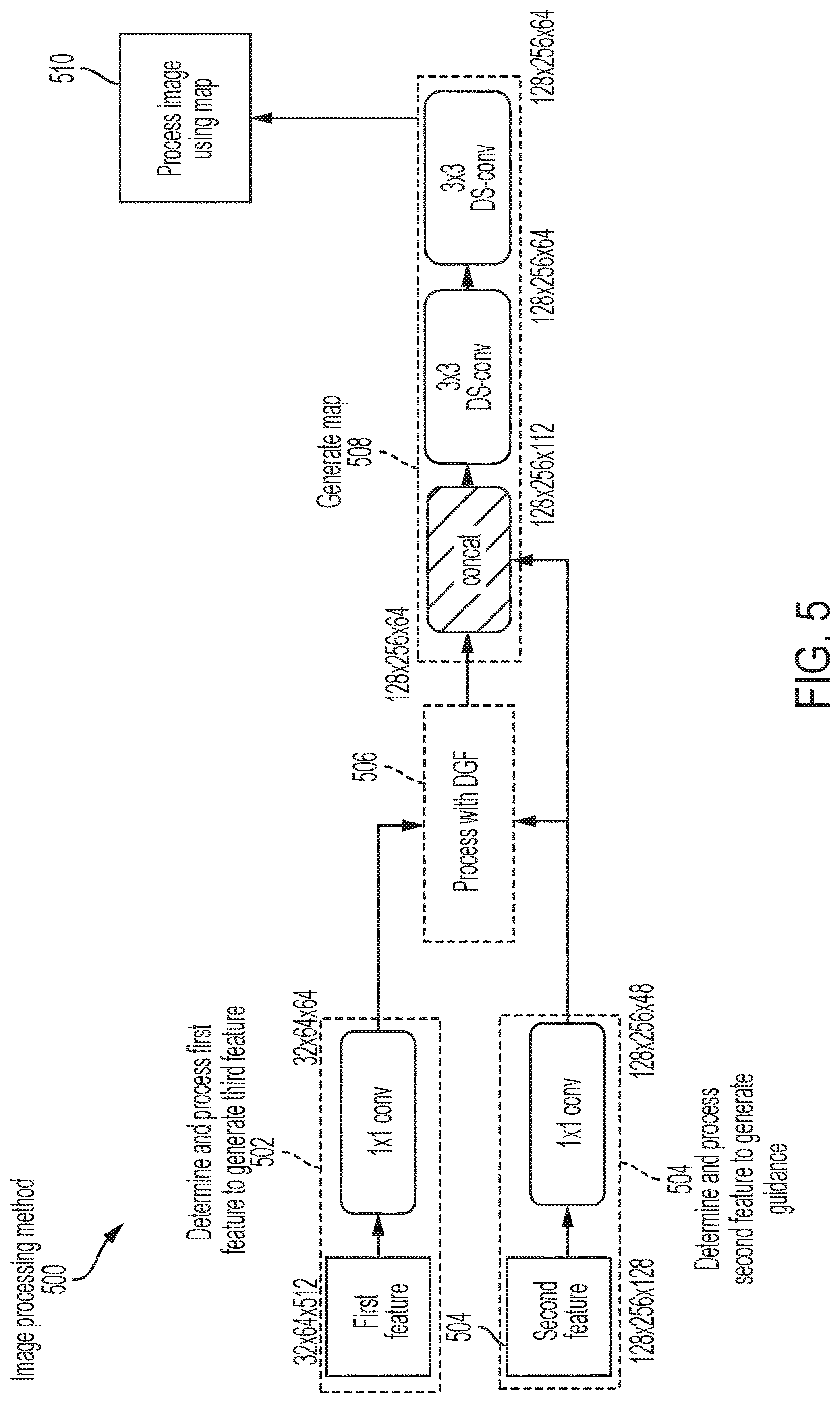 Patent US12620059 Figure 5 – Method and device for deep guided filter processing