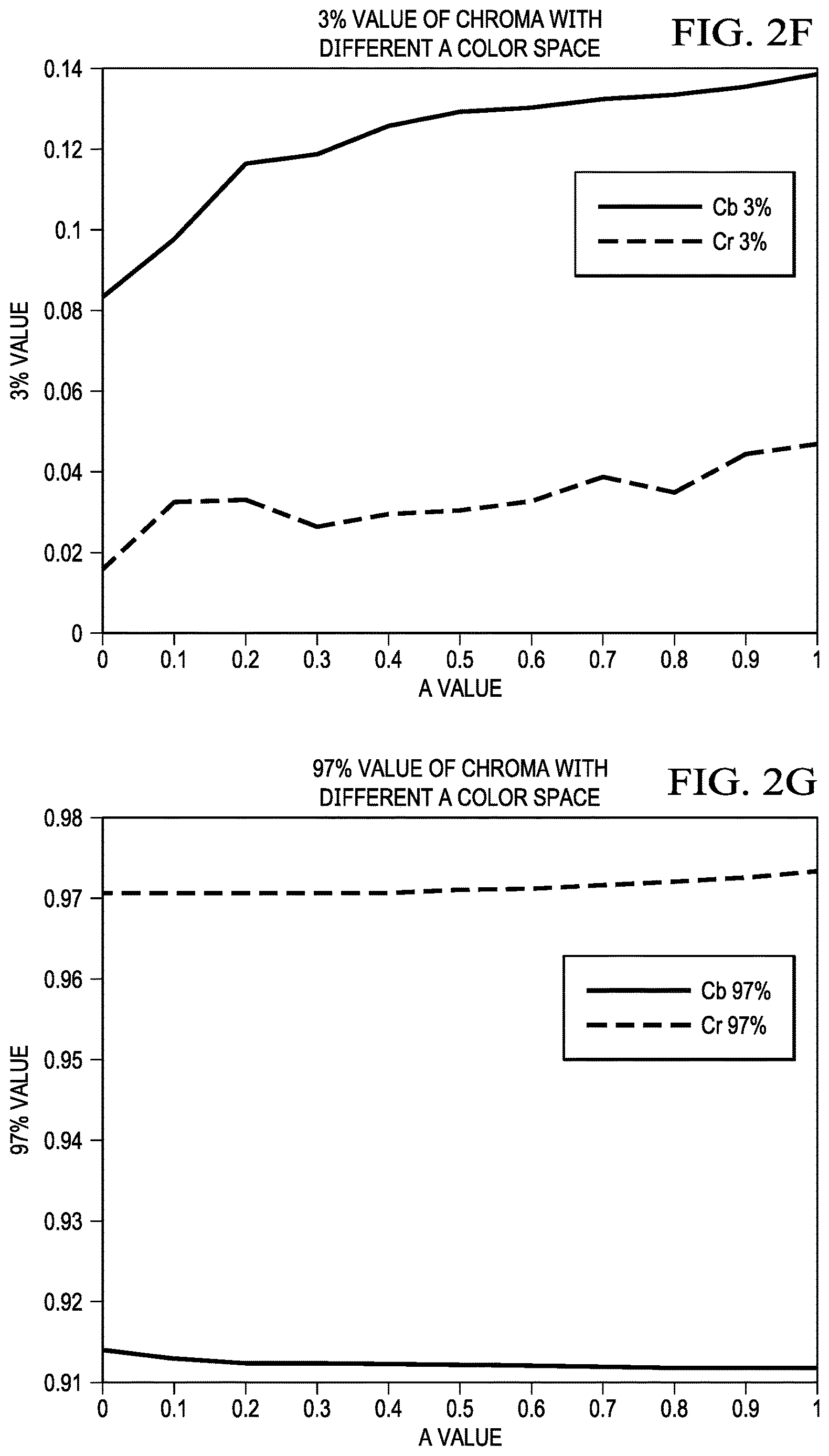 Patent US12620064 Figure 5 – Image optimization in mobile capture and editing applications
