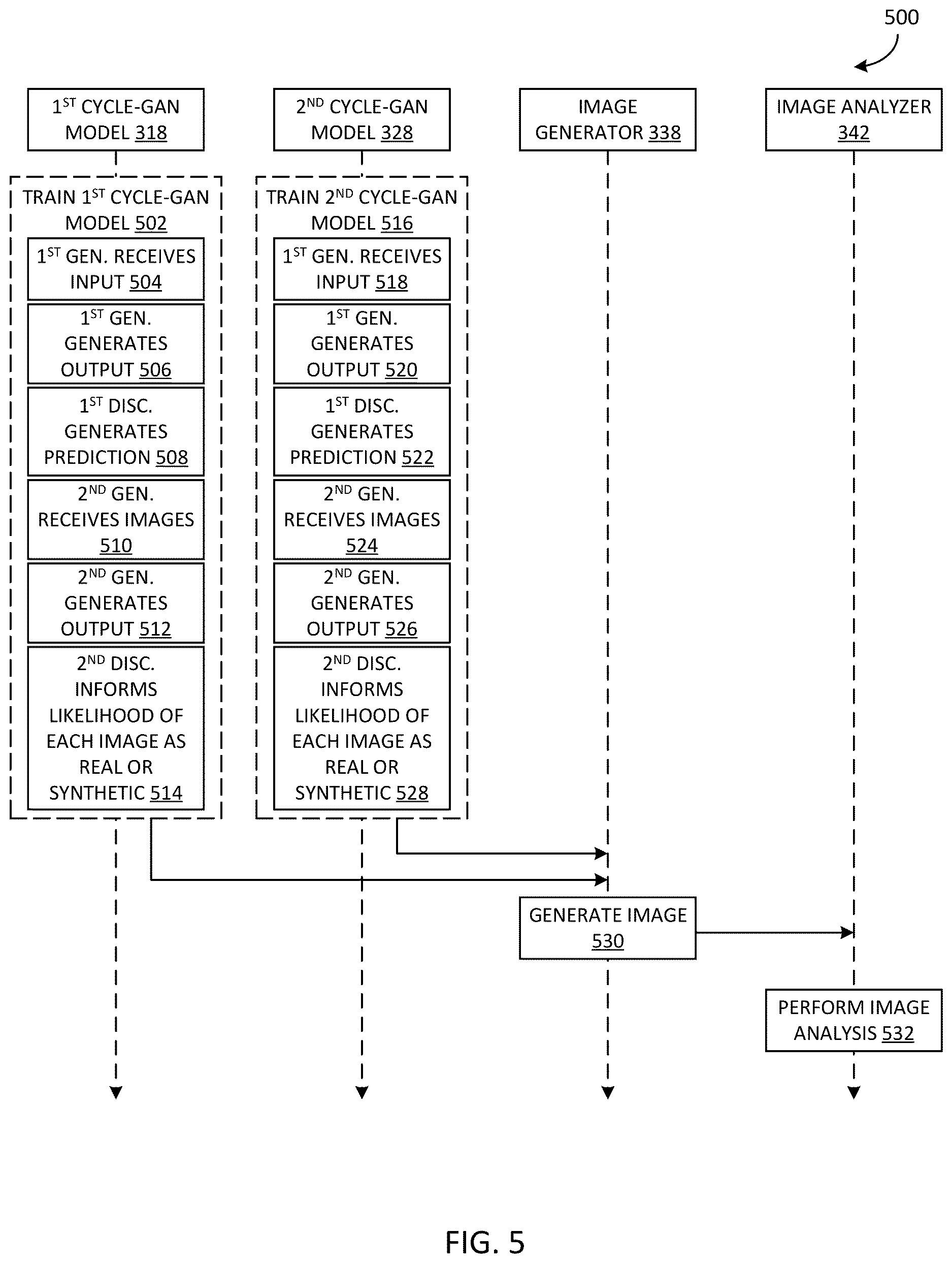 Patent US12620065 Figure 5 – Systems and methods for automatic cell identification using images of human epithelial tissue structure