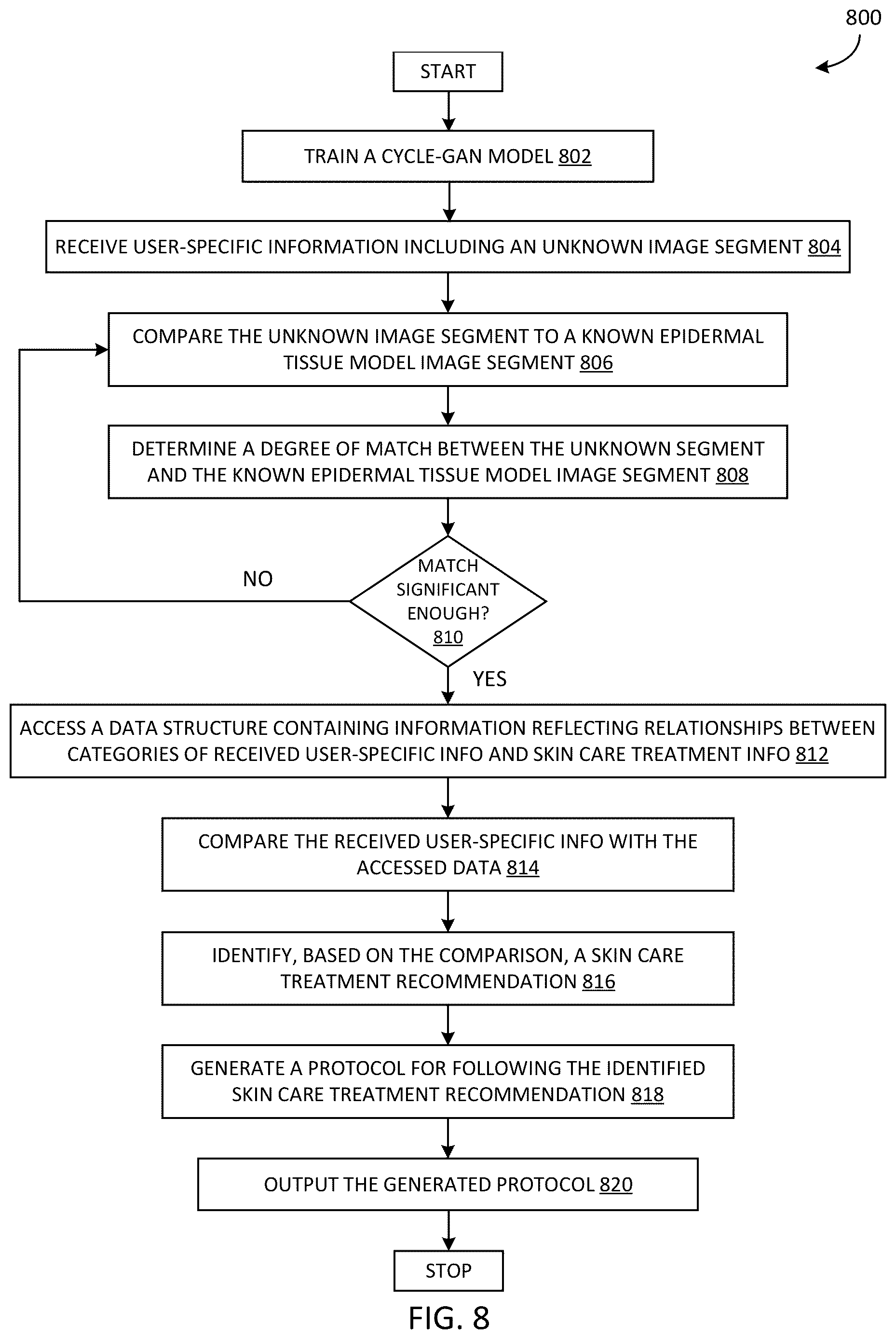 Patent US12620065 Figure 8 – Systems and methods for automatic cell identification using images of human epithelial tissue structure
