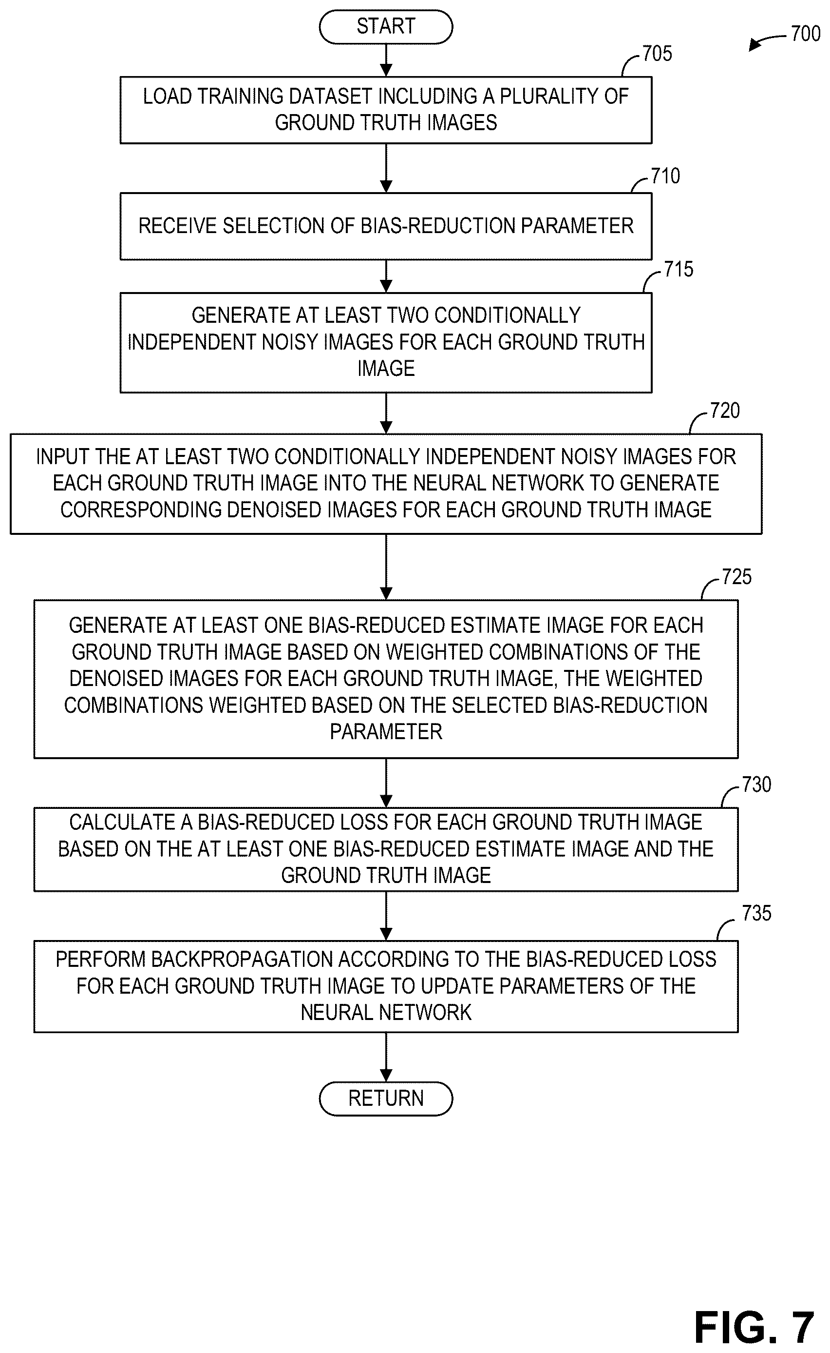 Patent US12620066 Figure 5 – Systems and methods for computed tomography image denoising with a bias-reducing loss function